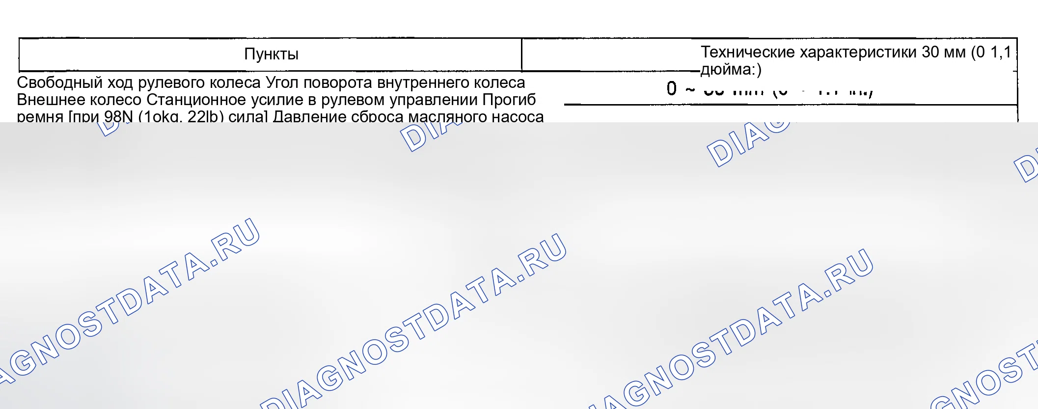 Рис. 2: СТАНДАРТ ОБСЛУЖИВАНИЯ. Kia Spectra I рестайлинг 2