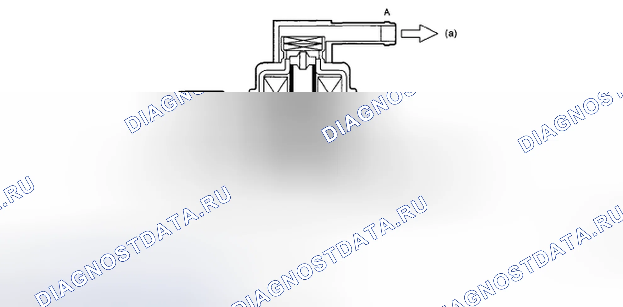 Рис. 105: Работа клапана и расход воздуха при A <B (соленоид отключен). Subaru Impreza GD/GC/GG рестайлинг 2