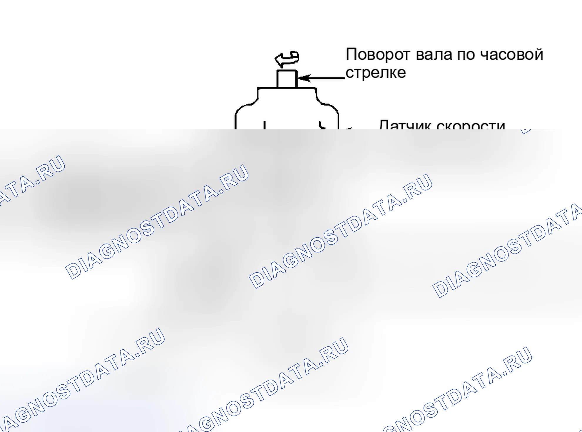 Рис. 7: ИСПЫТАНИЕ ДАТЧИКА СКОРОСТИ ТРАНСПОРТНОГО СРЕДСТВА. Honda Everus VE-1 I