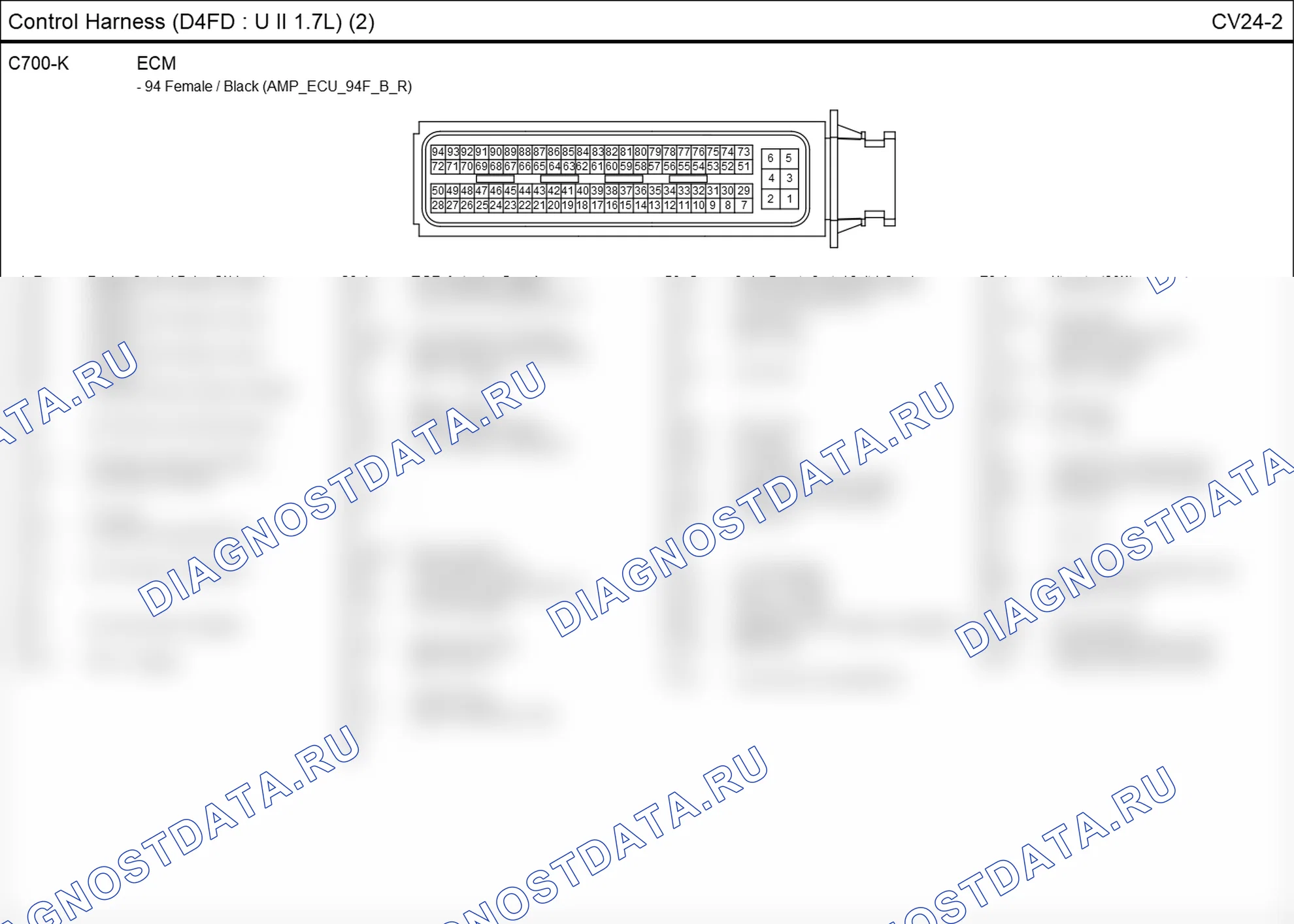 Распиновка разъёма CV24-2 — жгута управления. Hyundai ix35 EL