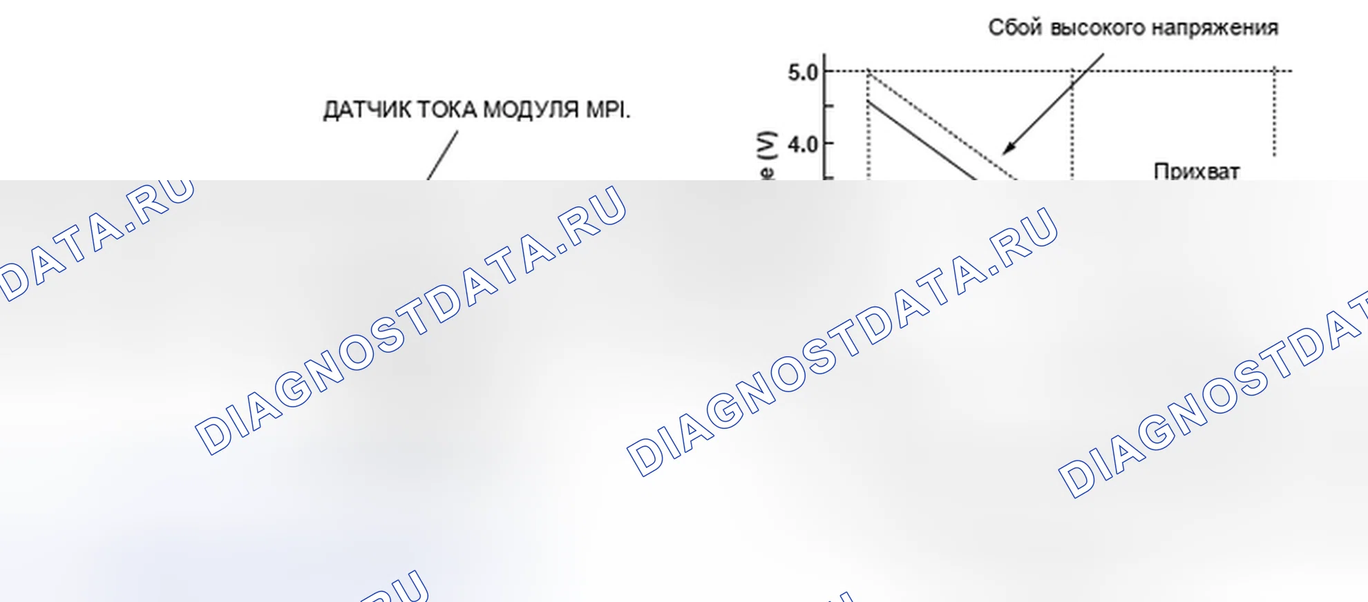 Рис. 446: Проблема цепи токового сигнала модуля инвертора питания двигателя (MPI) - схема связи. Honda Insight I