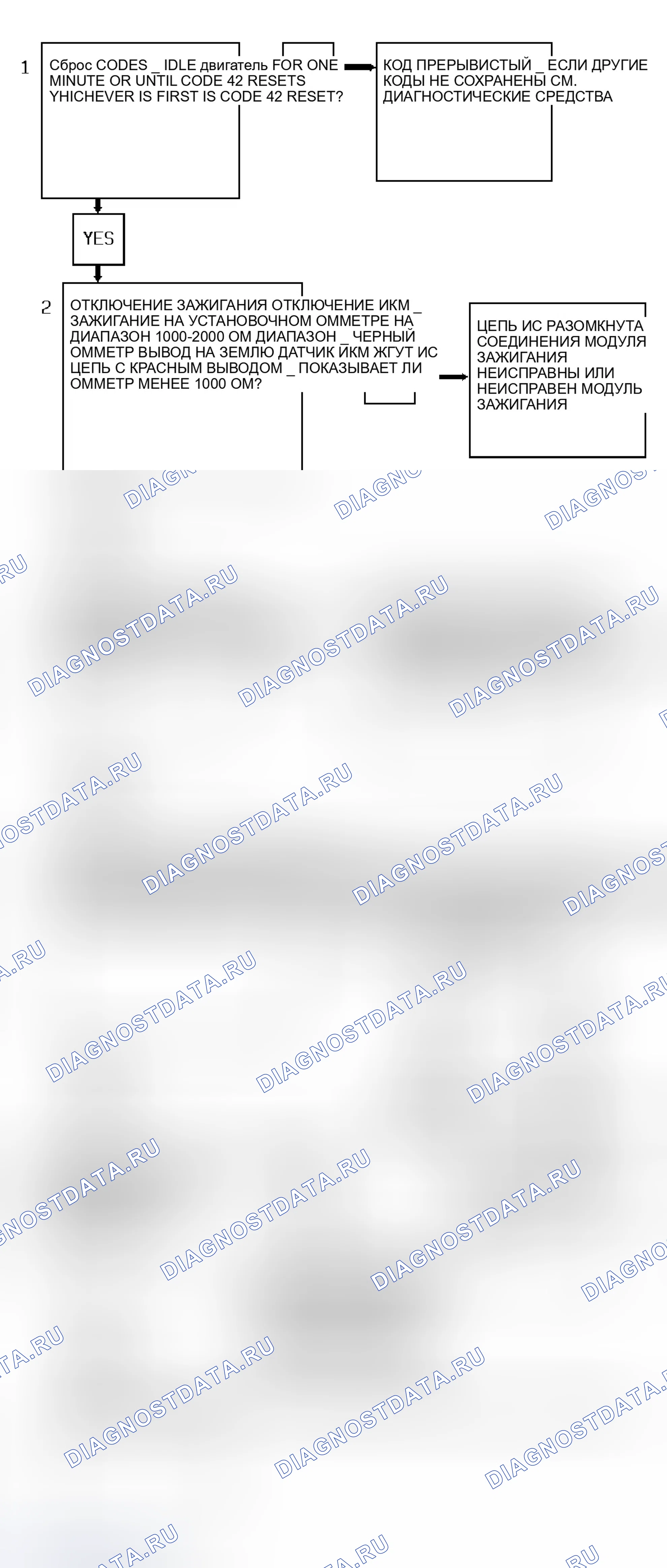 Рис. 217: Блок-схема Code 42 (все модели) Управление зажиганием. GMC C3500 HD 