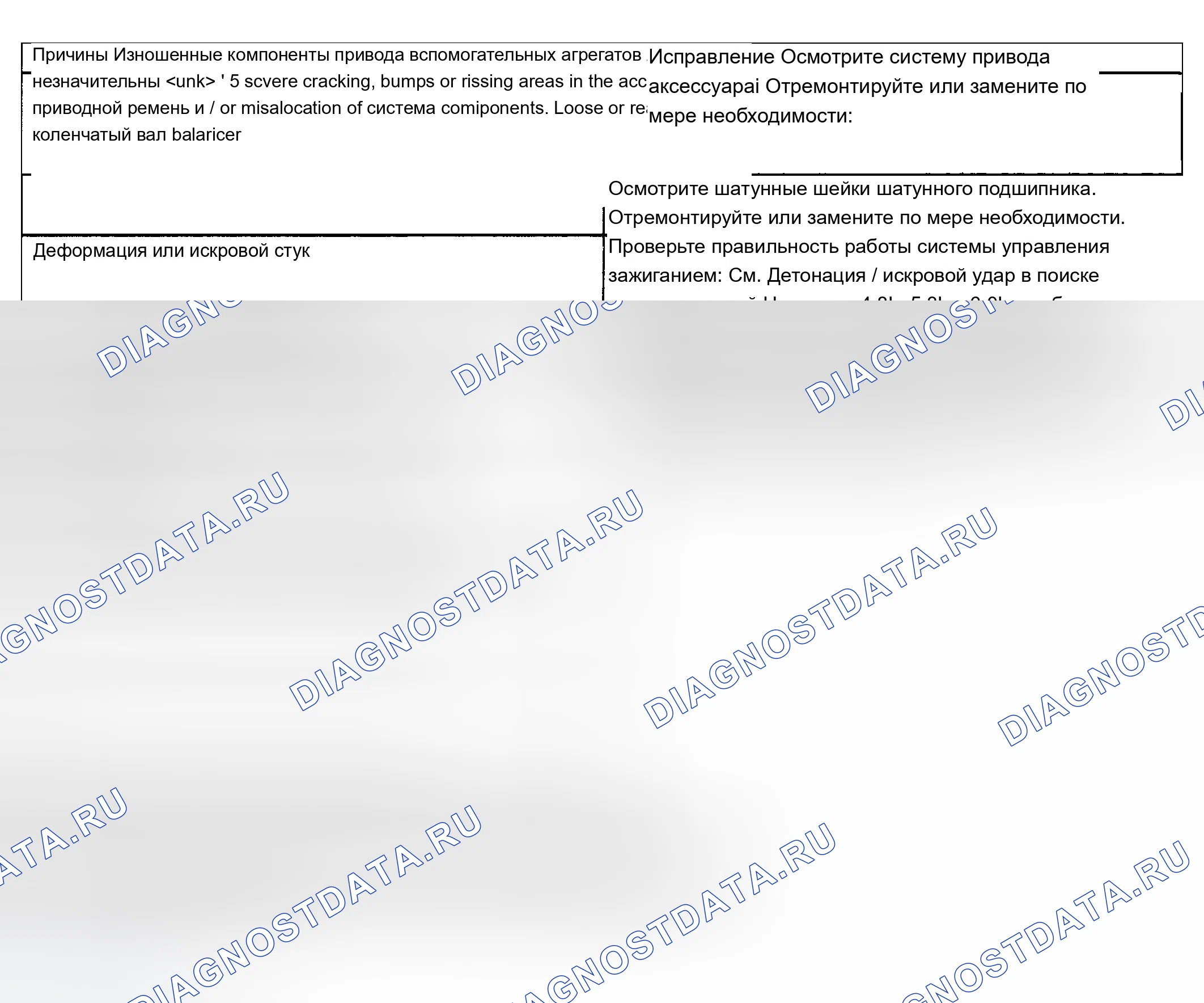 Рис. 63. Chevrolet TrailBlazer I