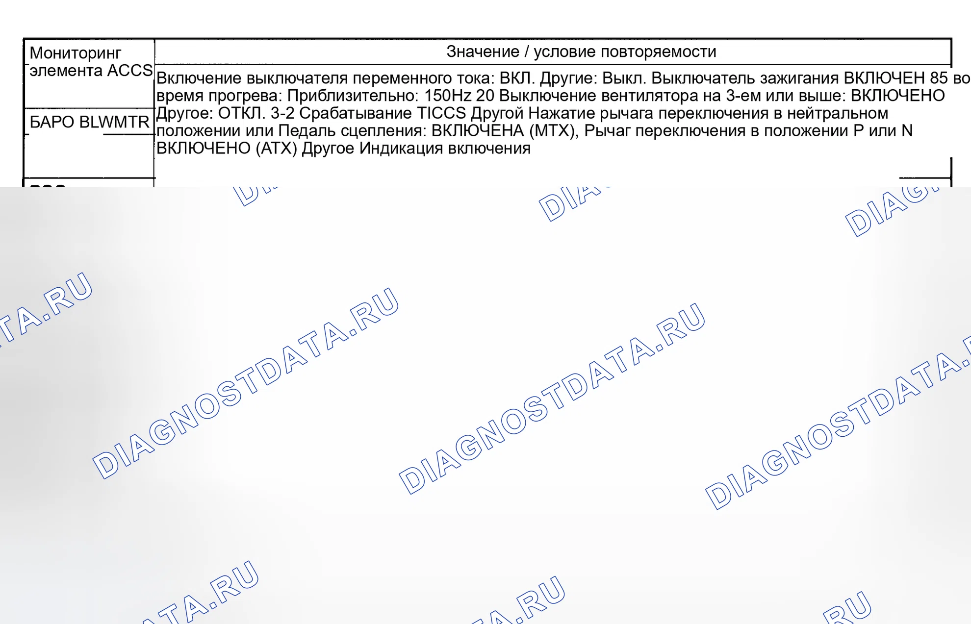Рис. 106: Диаграмма значений PID блок управления силовым агрегатом (PCM) (блок управления силовым агрегатом) (626 2.0L). Honda Civic IX