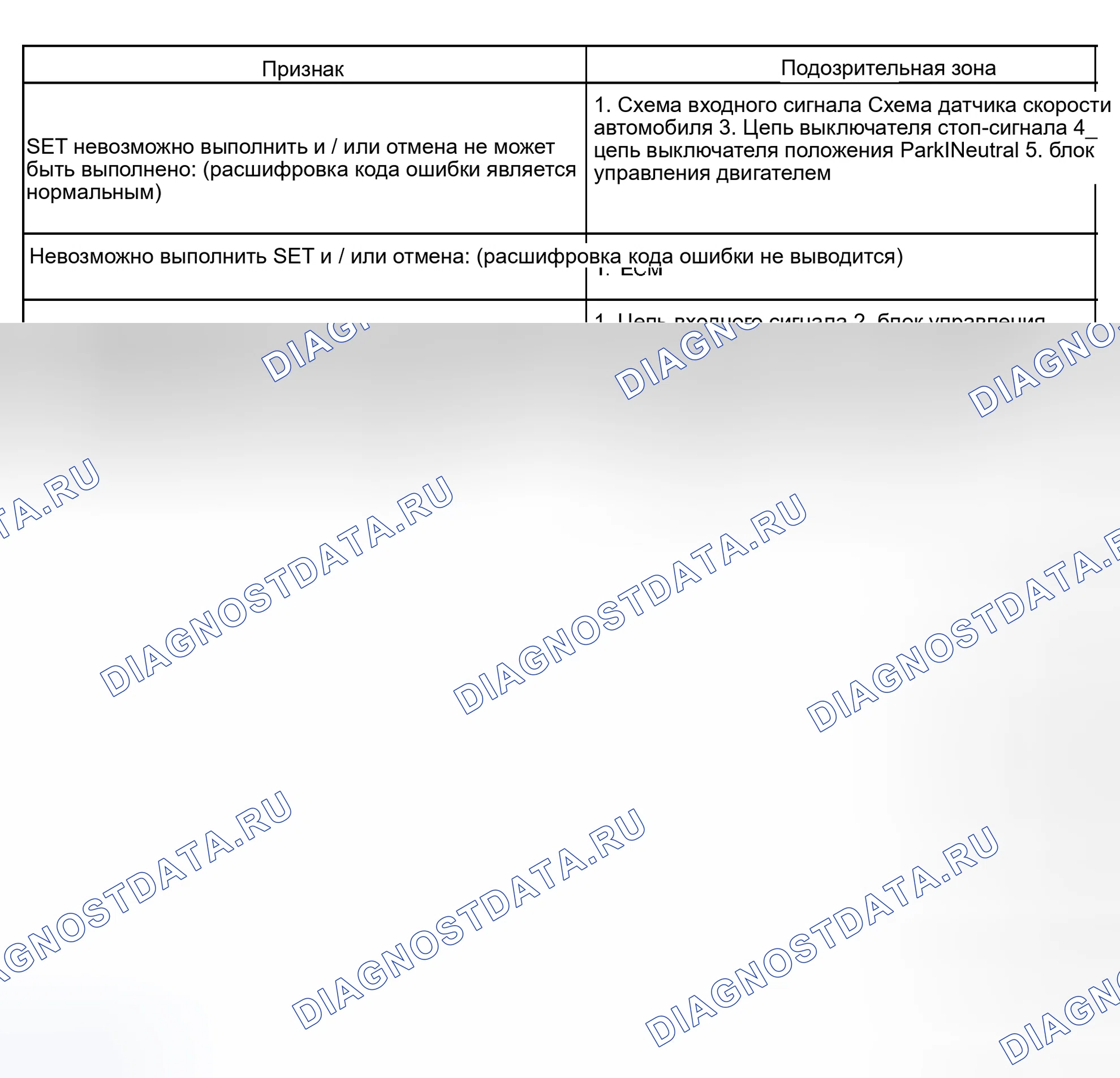 Рис. 18: ТАБЛИЦА СИМПТОМОВ ПРОБЛЕМЫ. Haval Xiaolong Max I