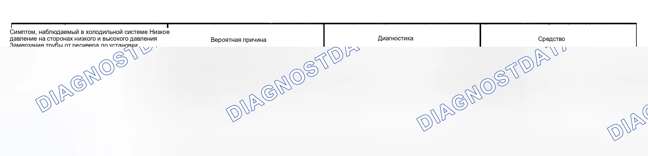 Рис. 132. Toyota Sequoia I рестайлинг