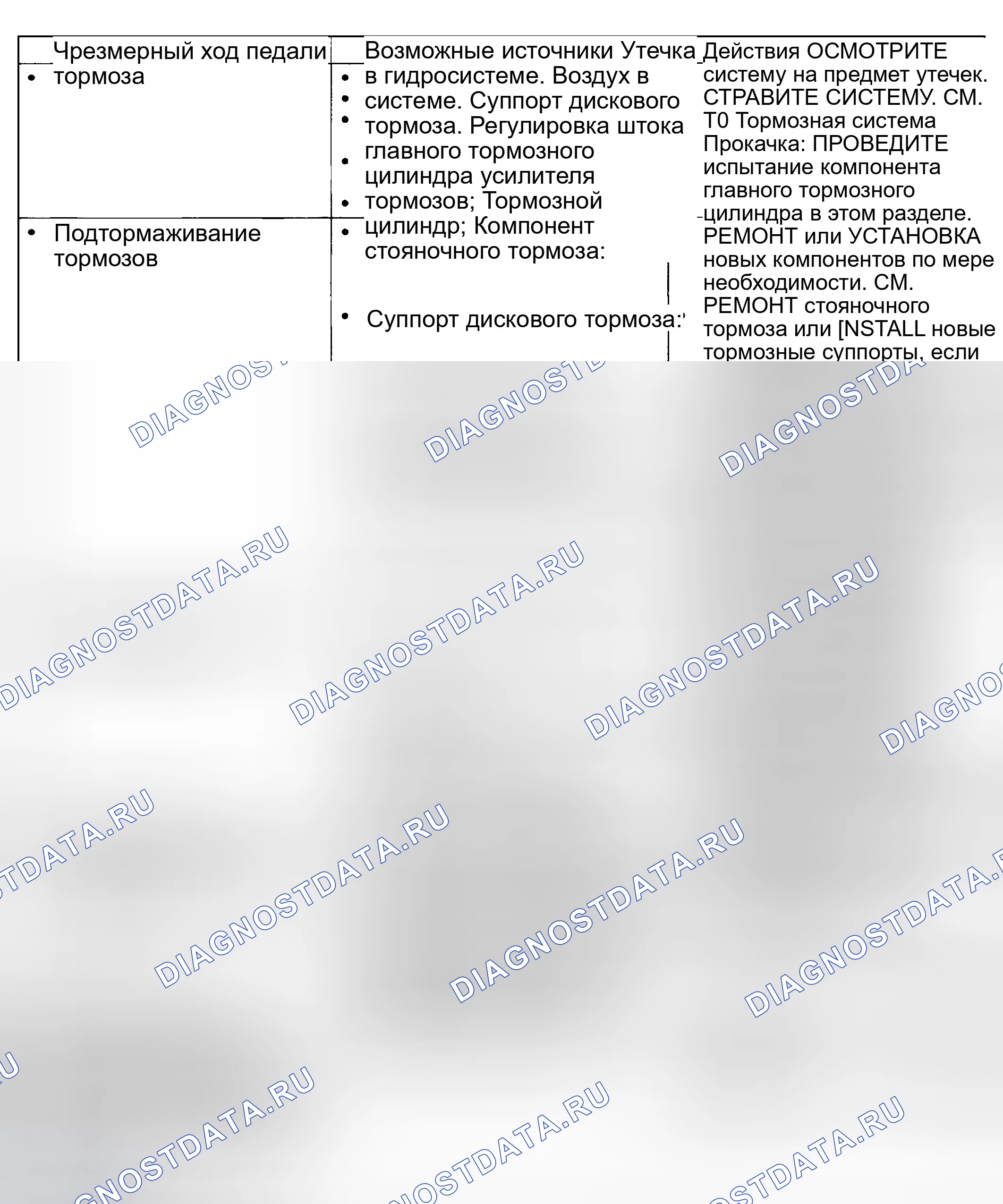 Рис. 41. Ford Explorer III