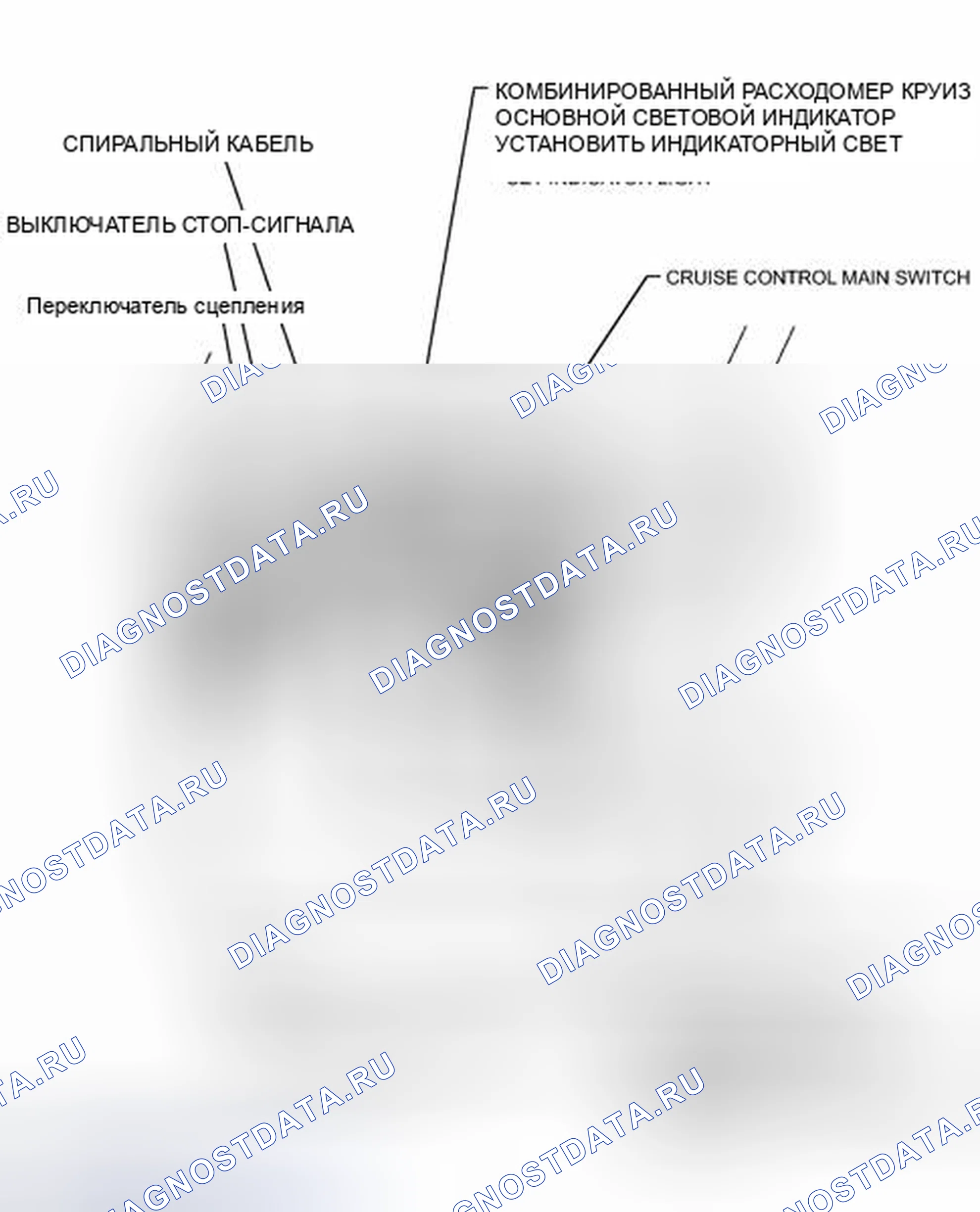 Рис. 11. Kia Soul III