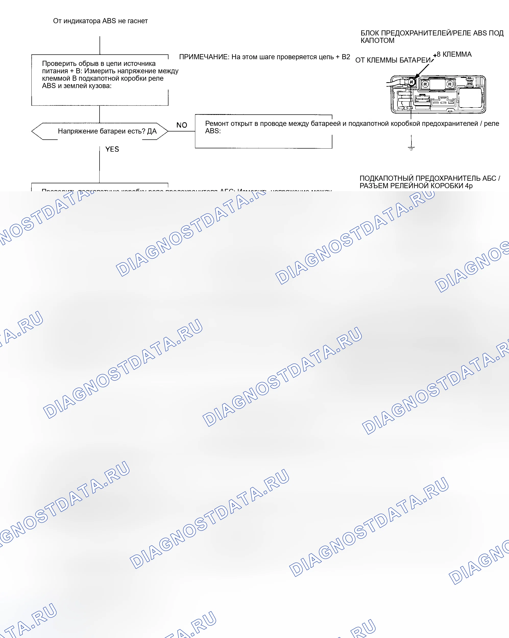 Рис. 9. Honda Odyssey I