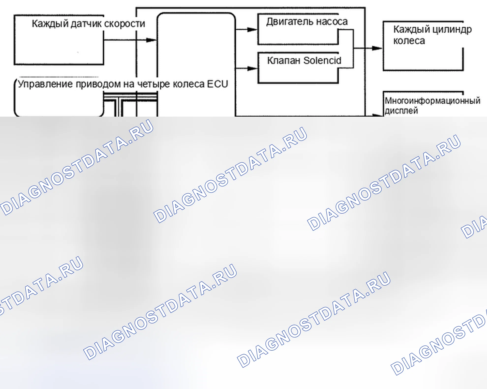 Рис. 155. Toyota Land Cruiser 200