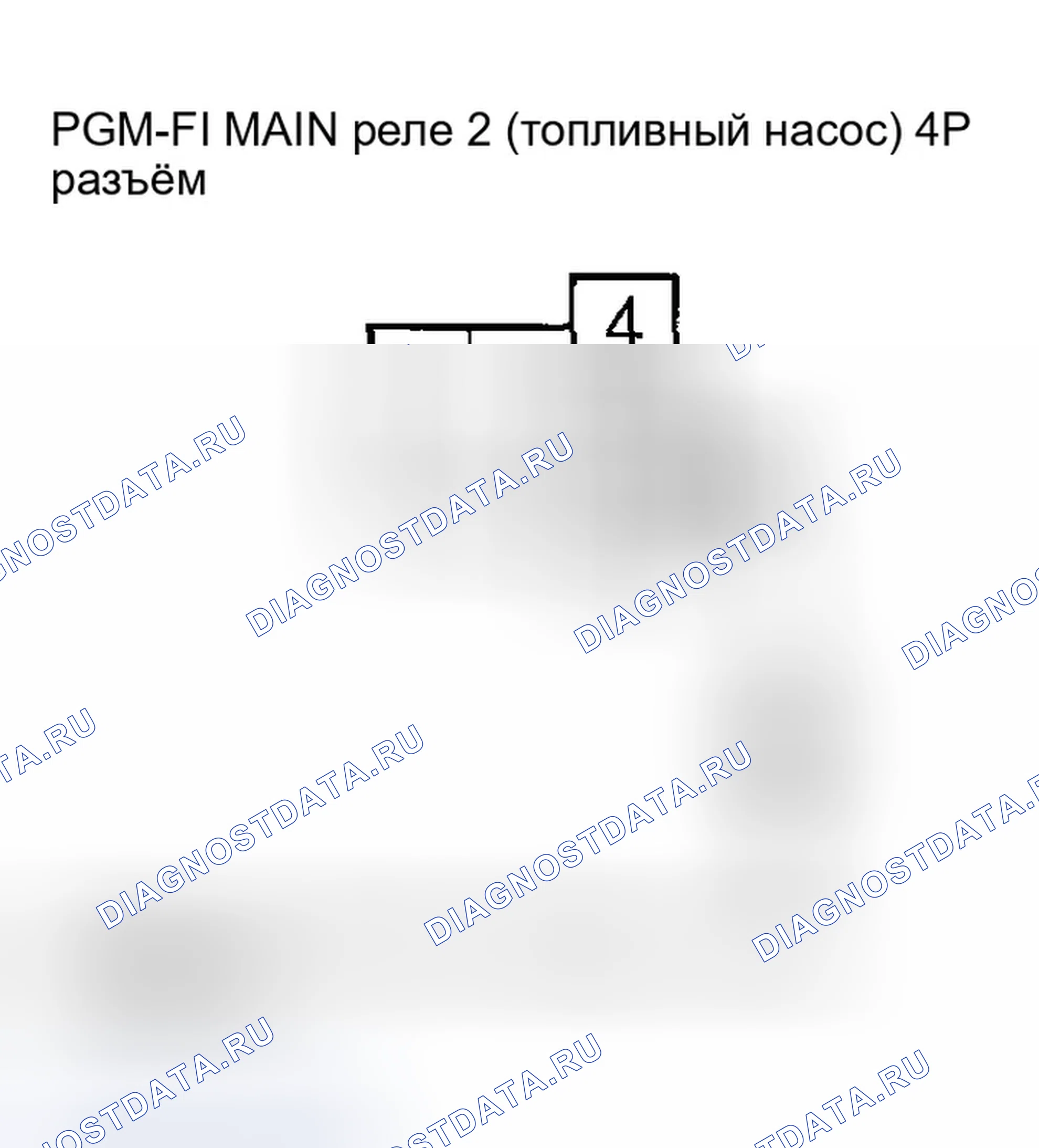 Рис. 4. Honda Ridgeline I