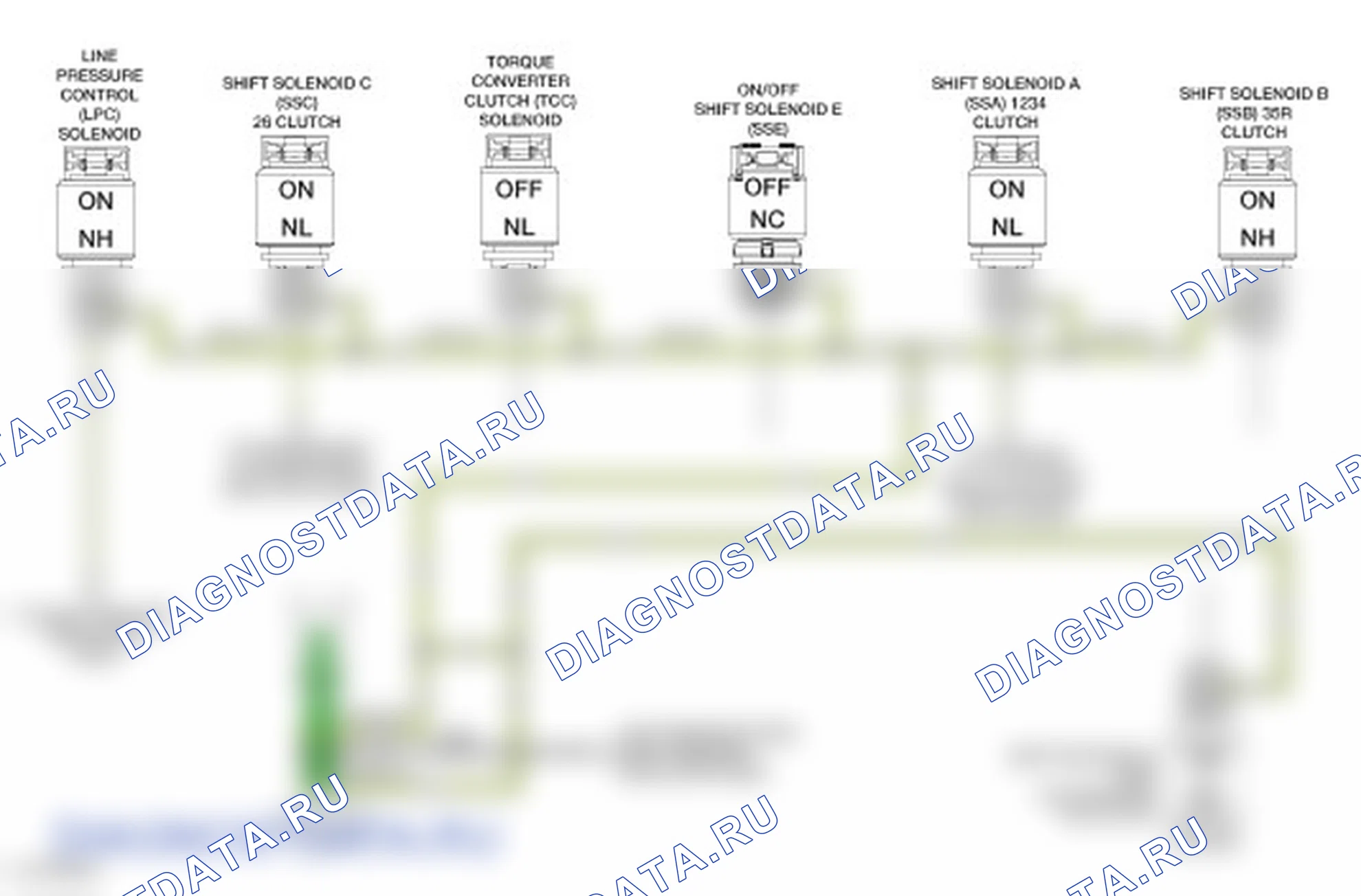 Описание коробки передач. Ford Transit Connect II