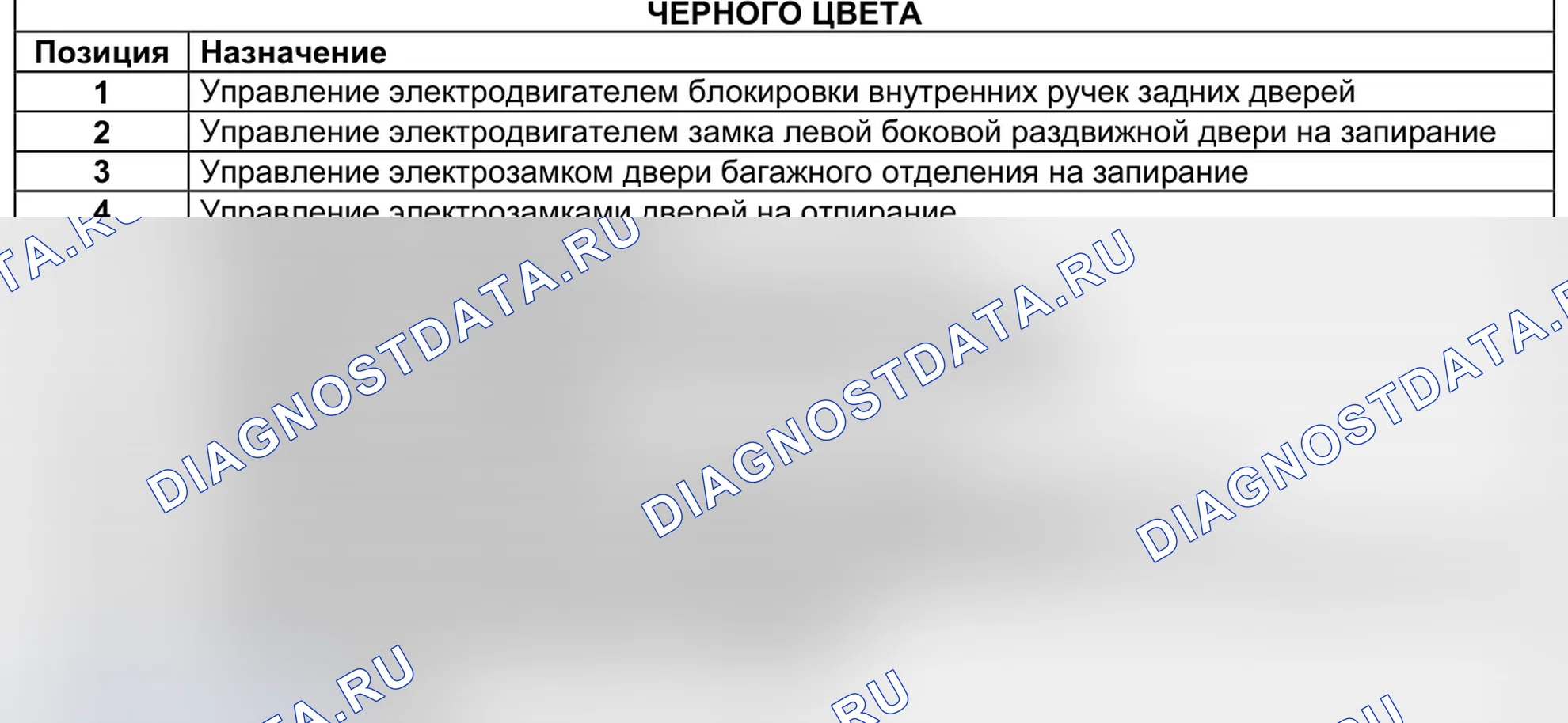 ЦЭКБС pack luxe 2005 (645) — раскладка. Renault Kangoo II