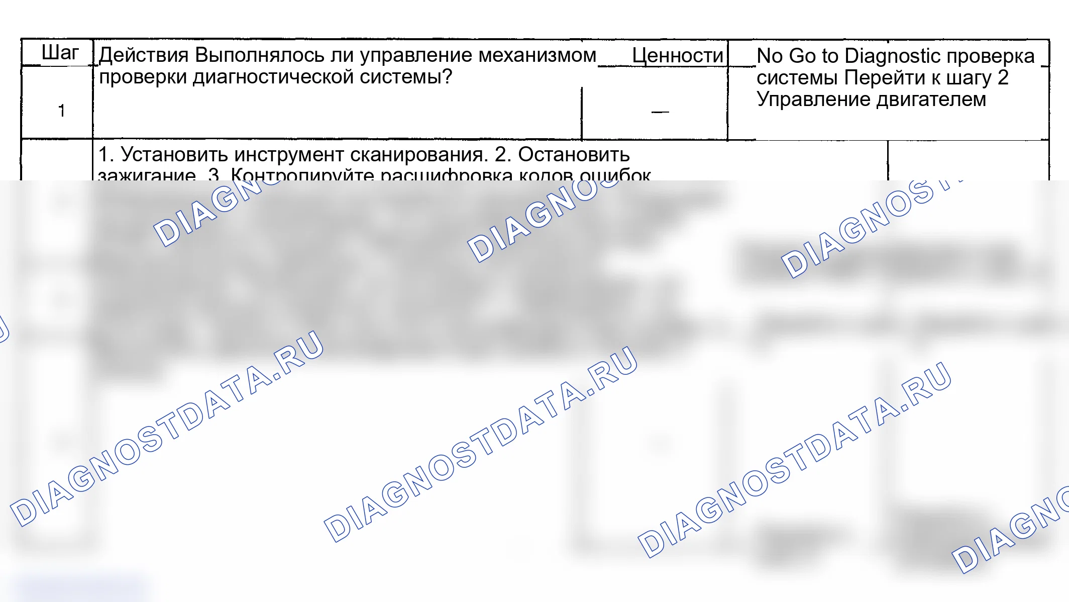 Рис. 805: Диагностическая процедура. GMC Sierra 1500 HD 