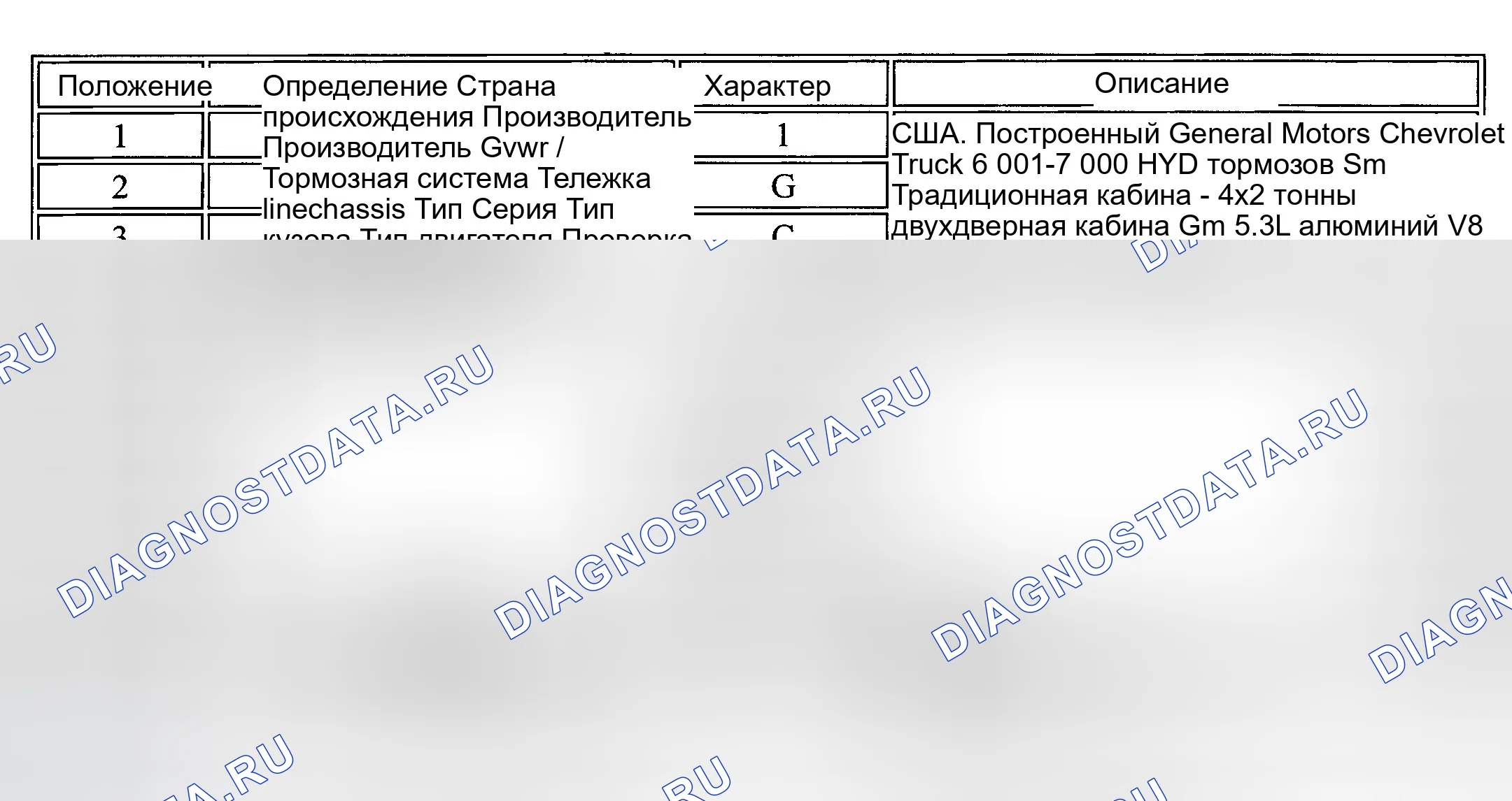 Рис. 15. GMC Savana H2500 