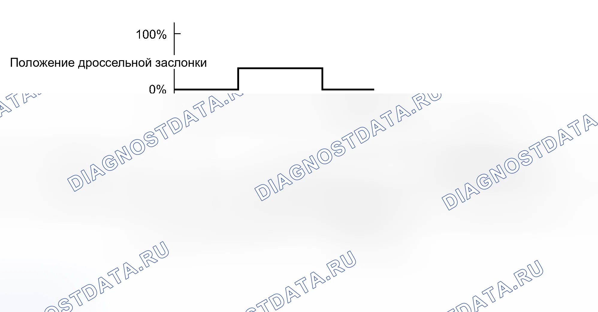 Рис. 1225: ПРОЦЕДУРА КОНТРОЛЯ. Toyota RAV4 III