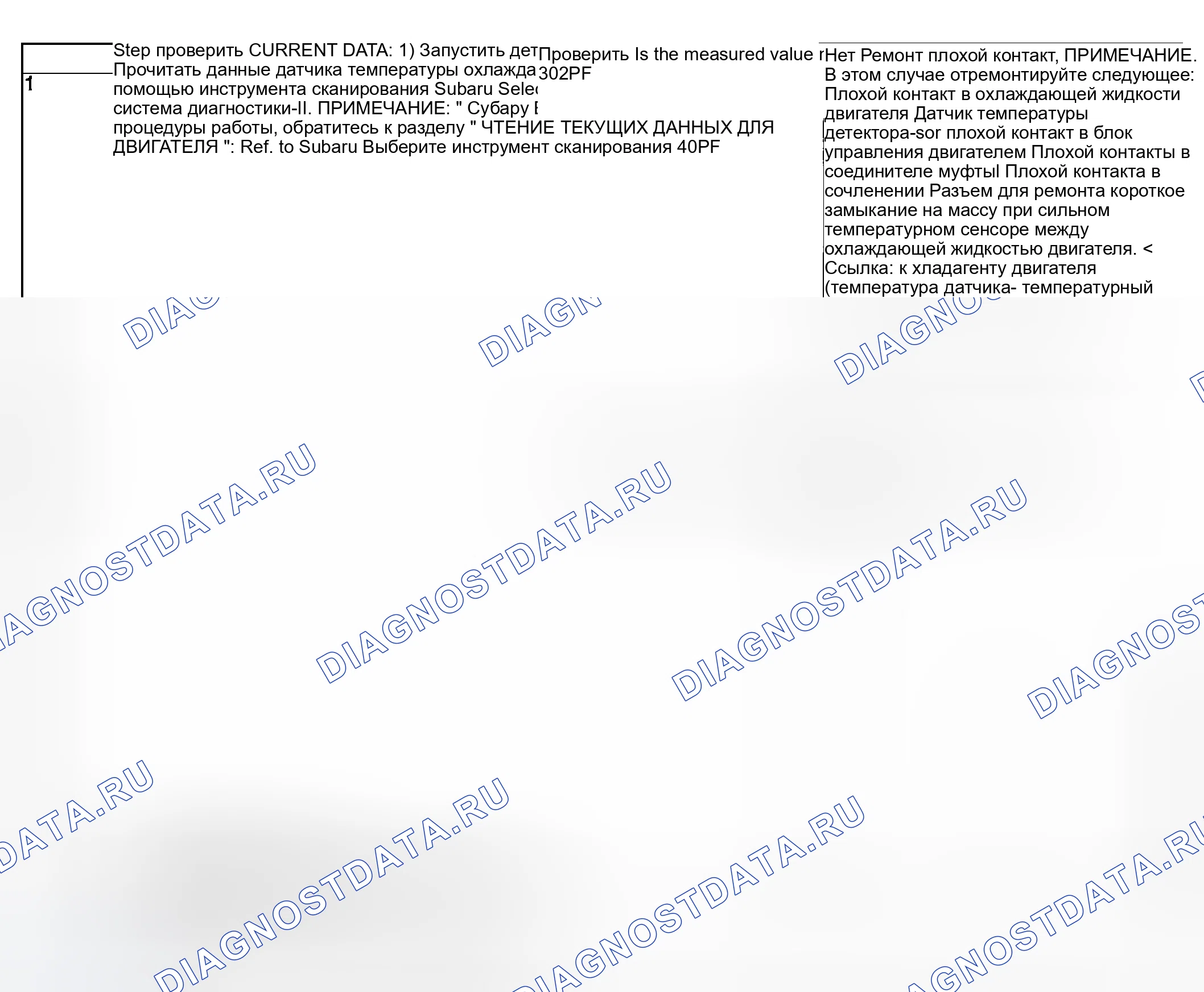Рис. 876: ДИАГНОСТИЧЕСКАЯ ПРОЦЕДУРА. Hyundai Creta II