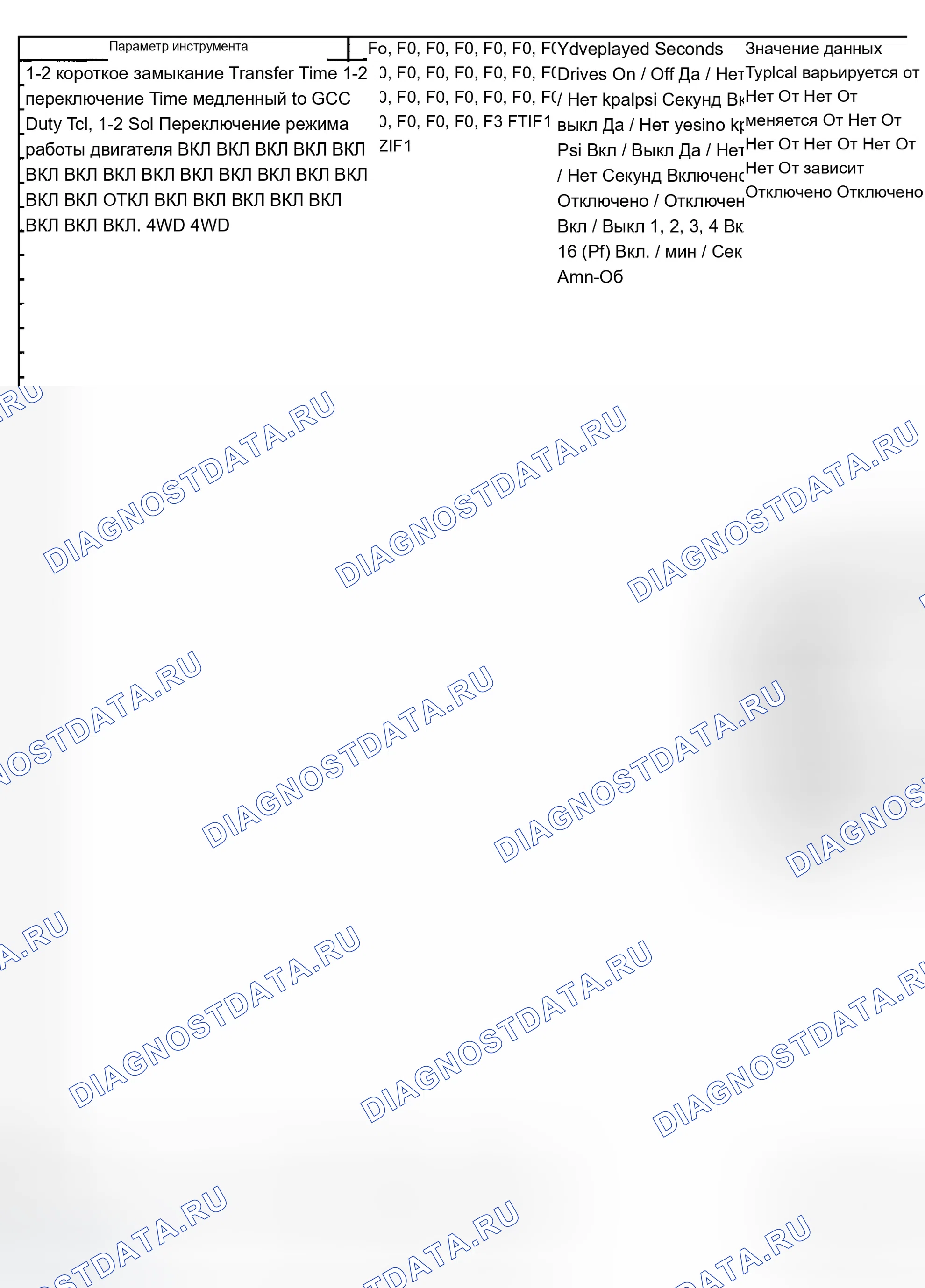 Рис. 695. Chevrolet Silverado 1500 HD 
