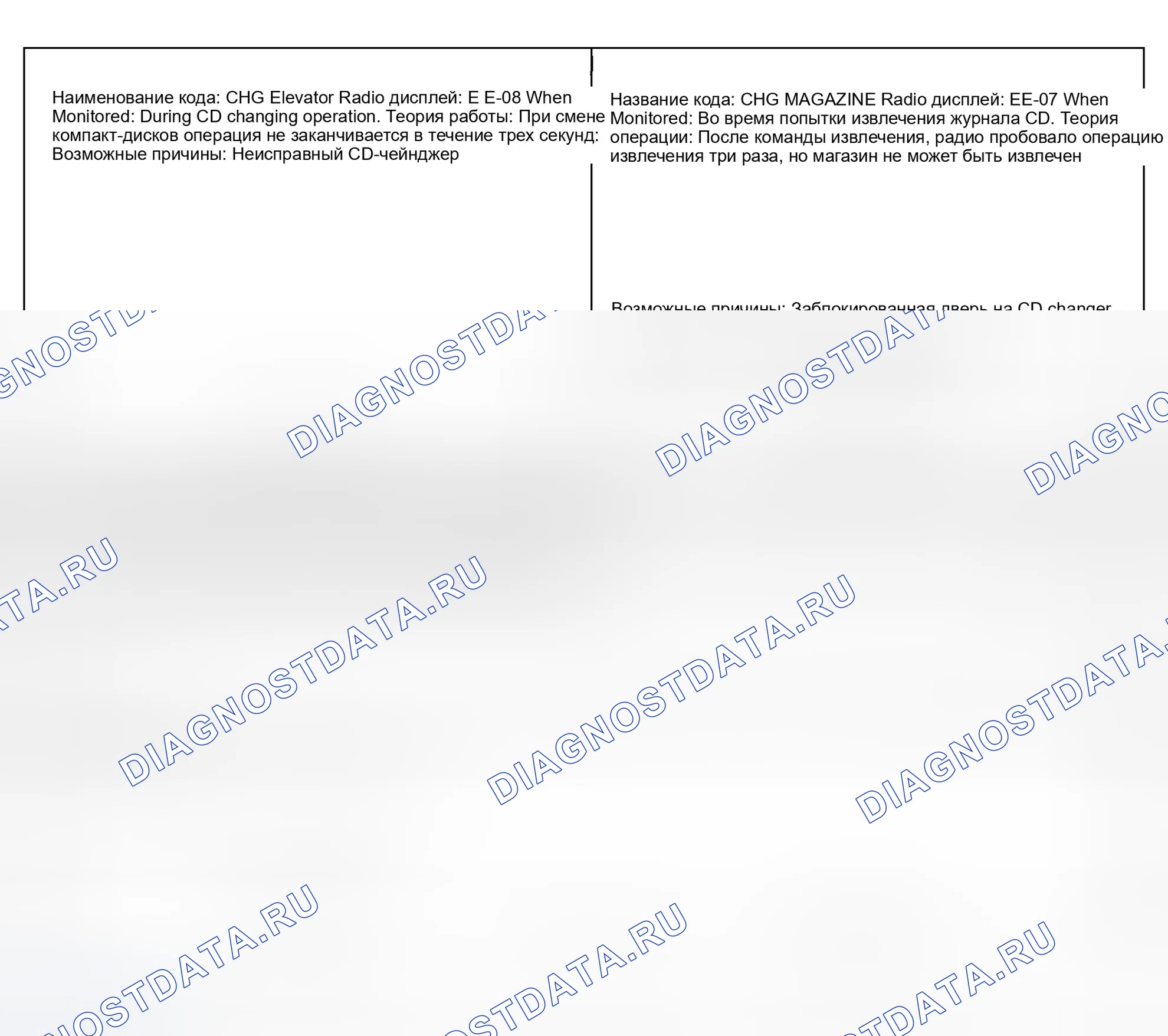 Рис. 1. Dodge Caravan III