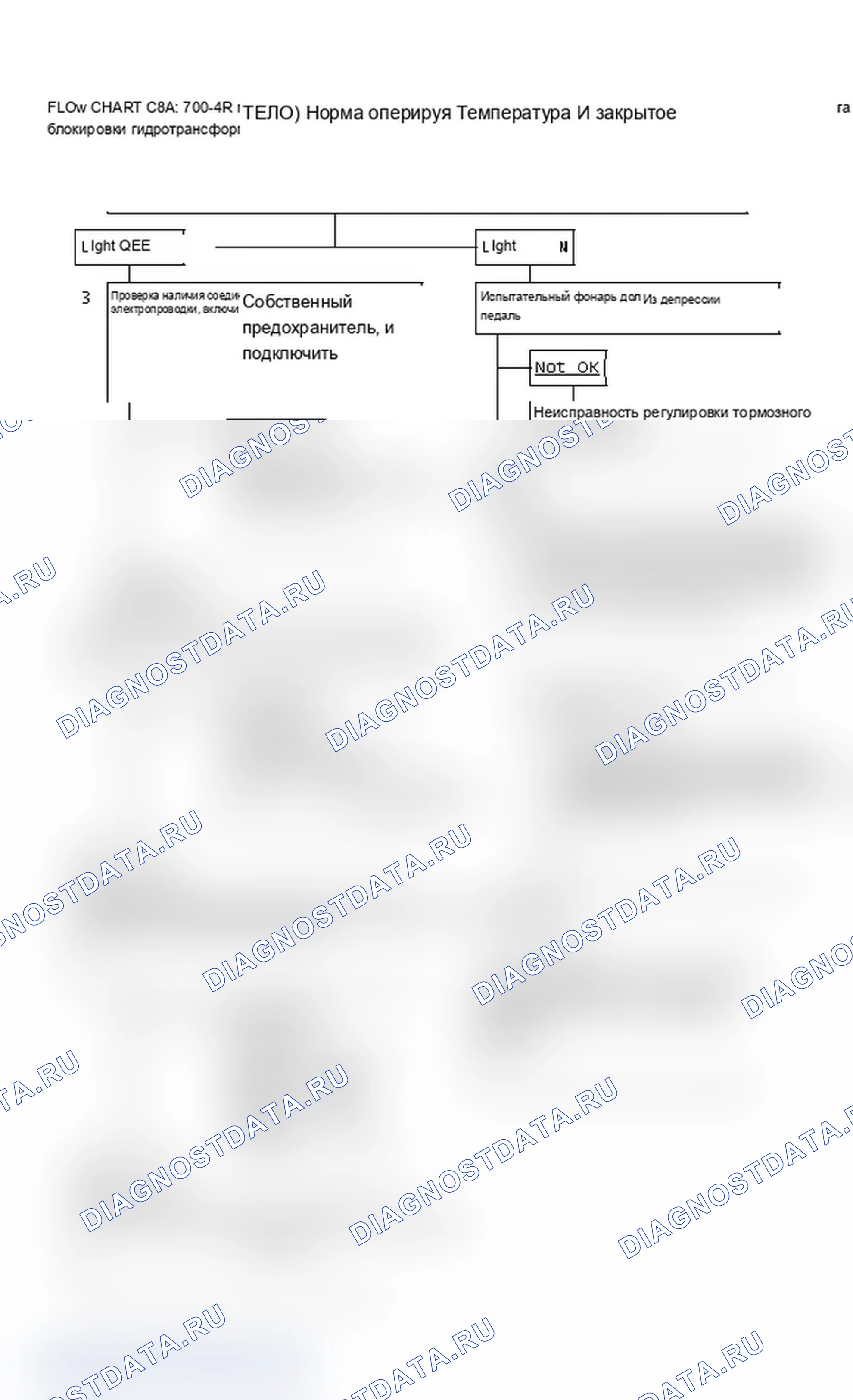Рис. 279: Блок-схема C8A: 700-4R муфта блокировки гидротрансформатора (F кузов). Chevrolet Celebrity I