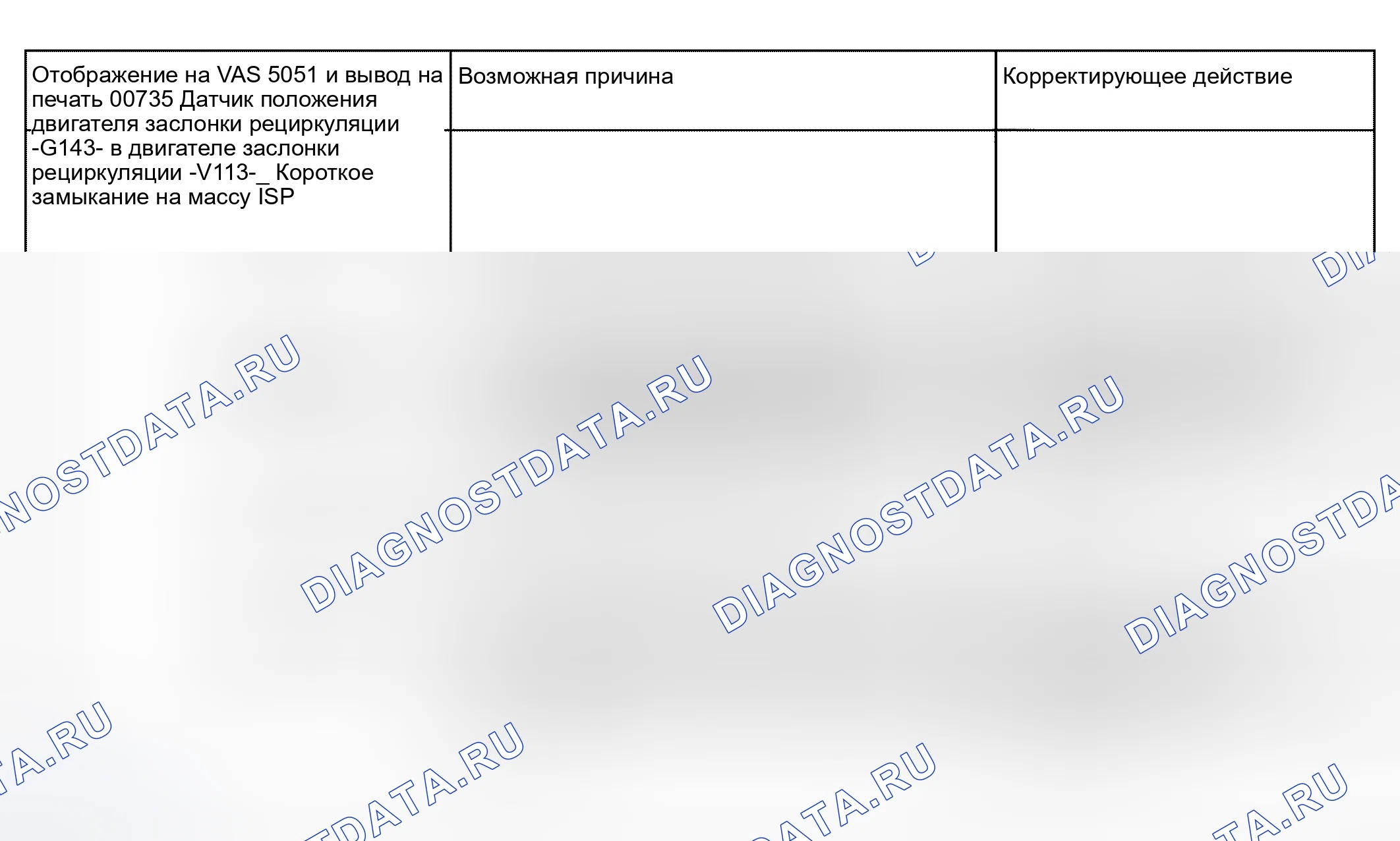 Рис. 22. Audi S4 B6