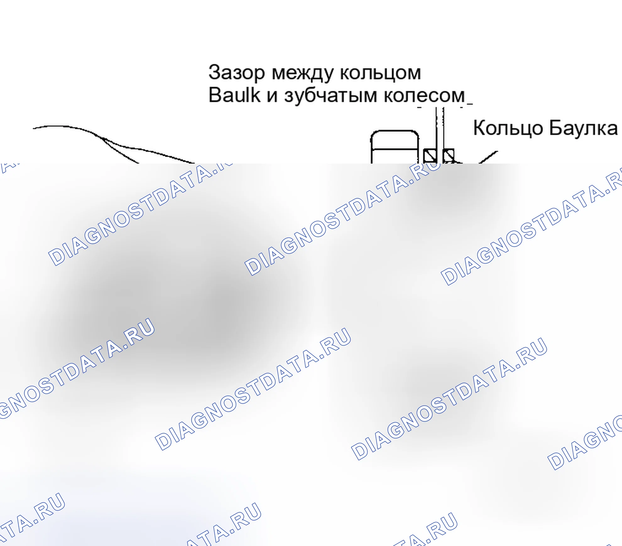 Рис. 227: Зазор кольца Baulk. Honda Odyssey I