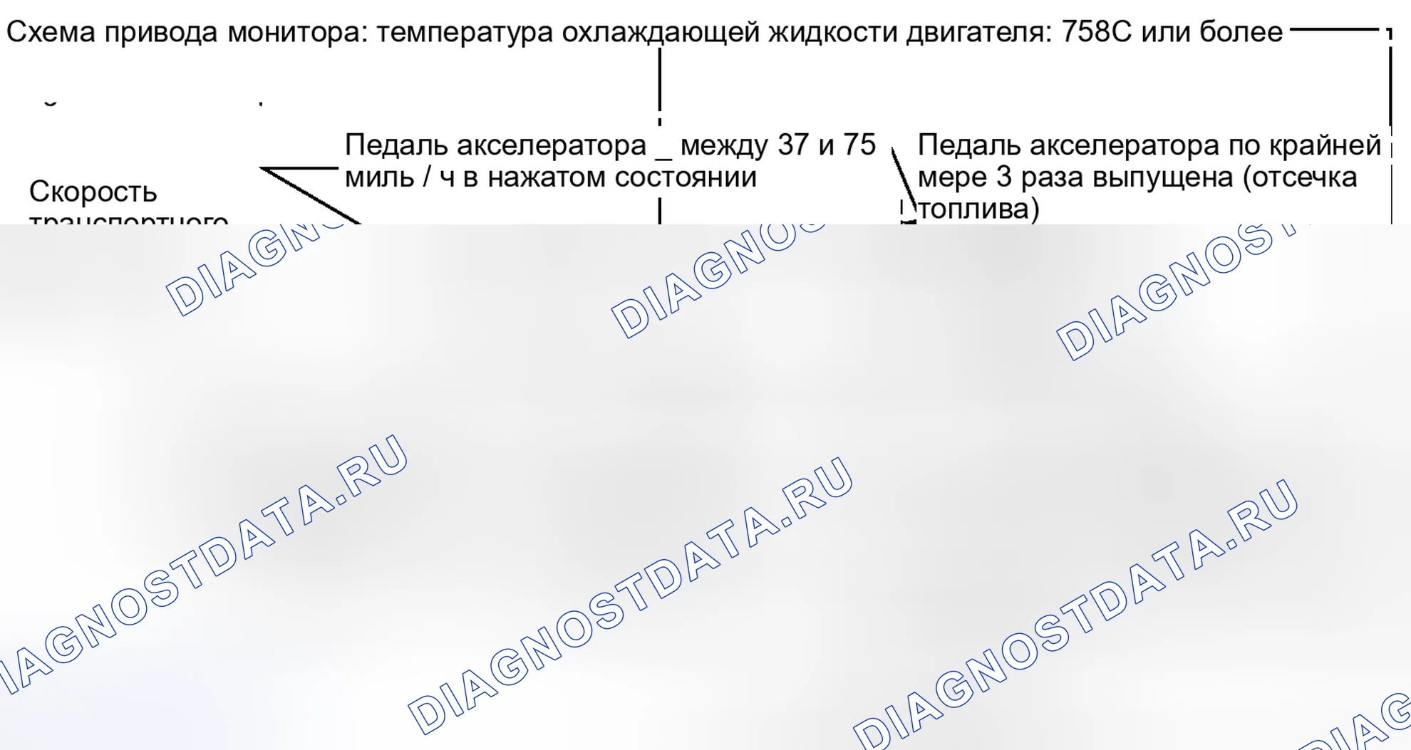 Рис. 162: СХЕМА ВОЖДЕНИЯ С ПОДТВЕРЖДЕНИЕМ. Toyota Matrix E140