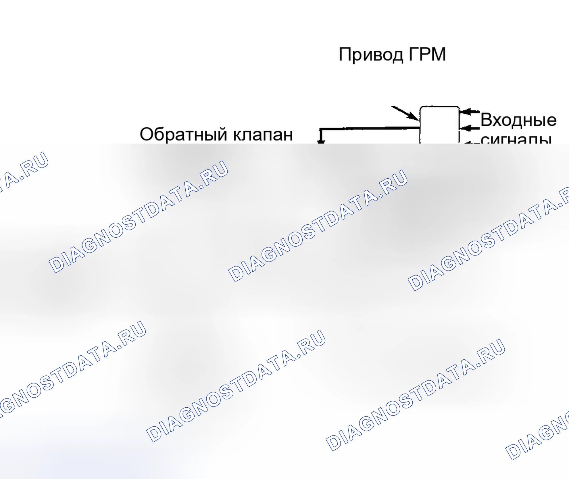 Рис. 29: Проверка системы. Mazda MX-3 I