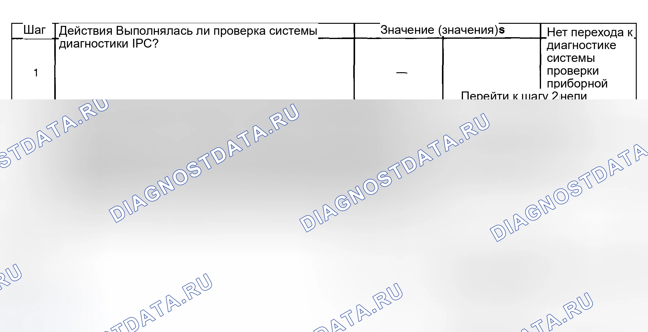 Рис. 134: Датчик температуры охлаждающей жидкости двигателя неточный или неработающий. Pontiac Aztek I