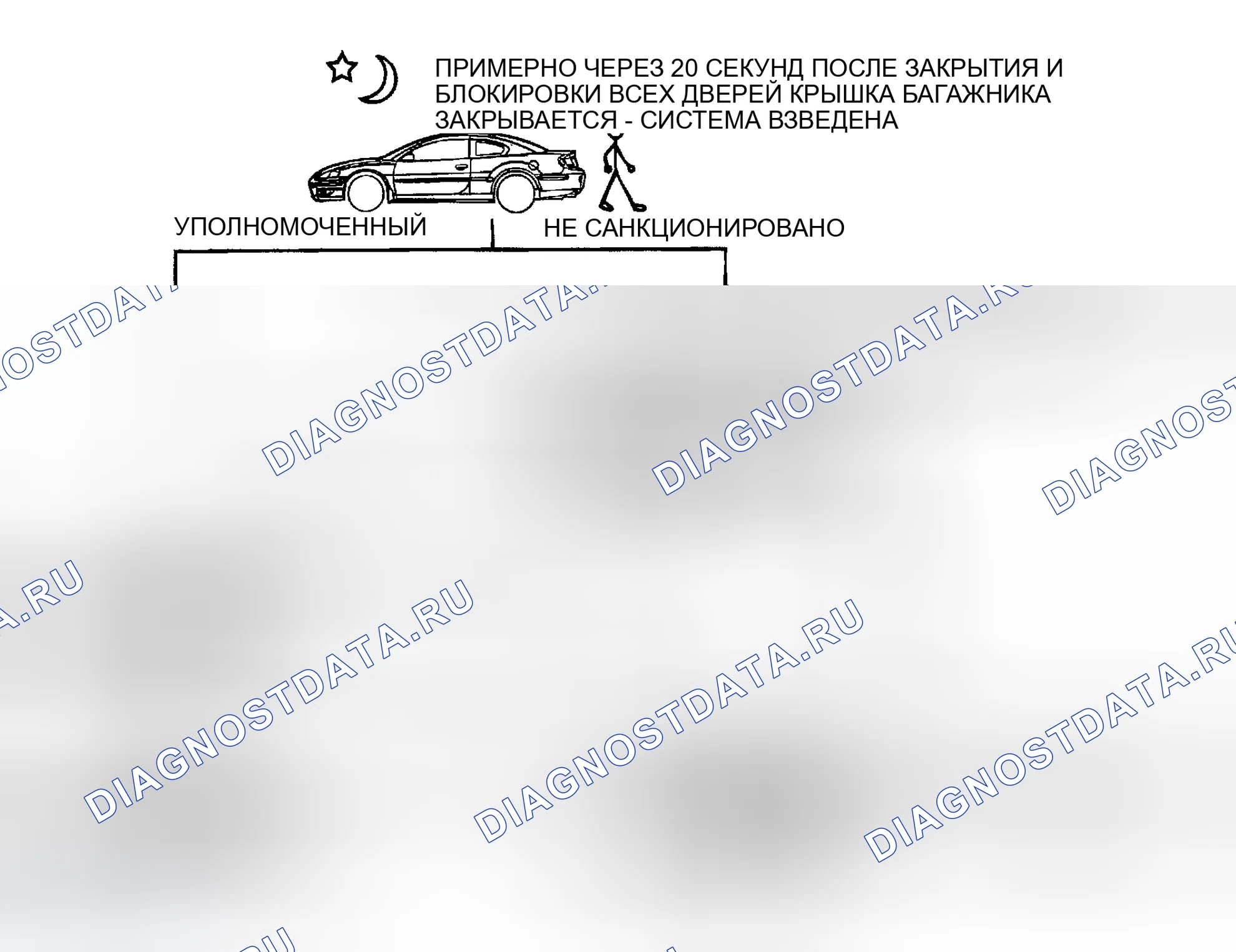 Рис. 16: ПРОВЕРКА РАБОТЫ СИСТЕМЫ. Chrysler Sebring II рестайлинг
