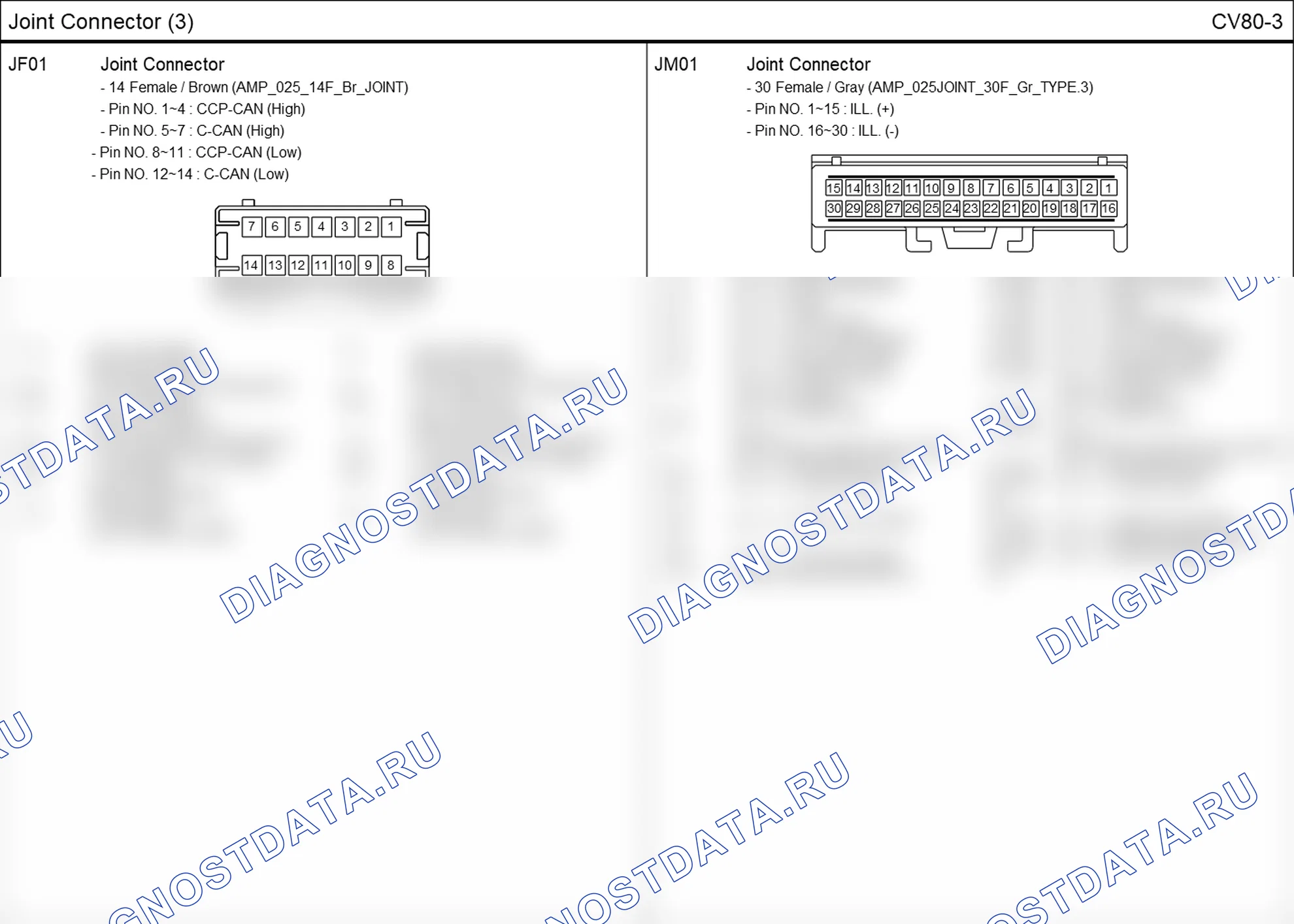 Распиновка разъёма CV80-3 — соединительных разъёмов. Hyundai i20 GB