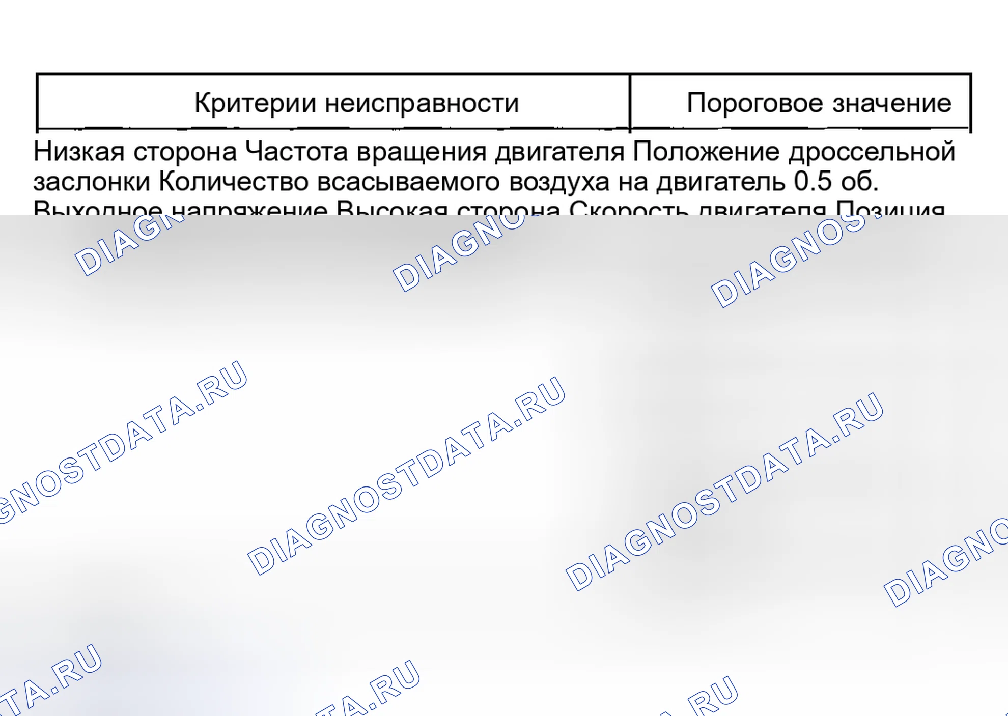 Рис. 1543: МЕТОД ДИАГНОСТИКИ. Hyundai Creta II