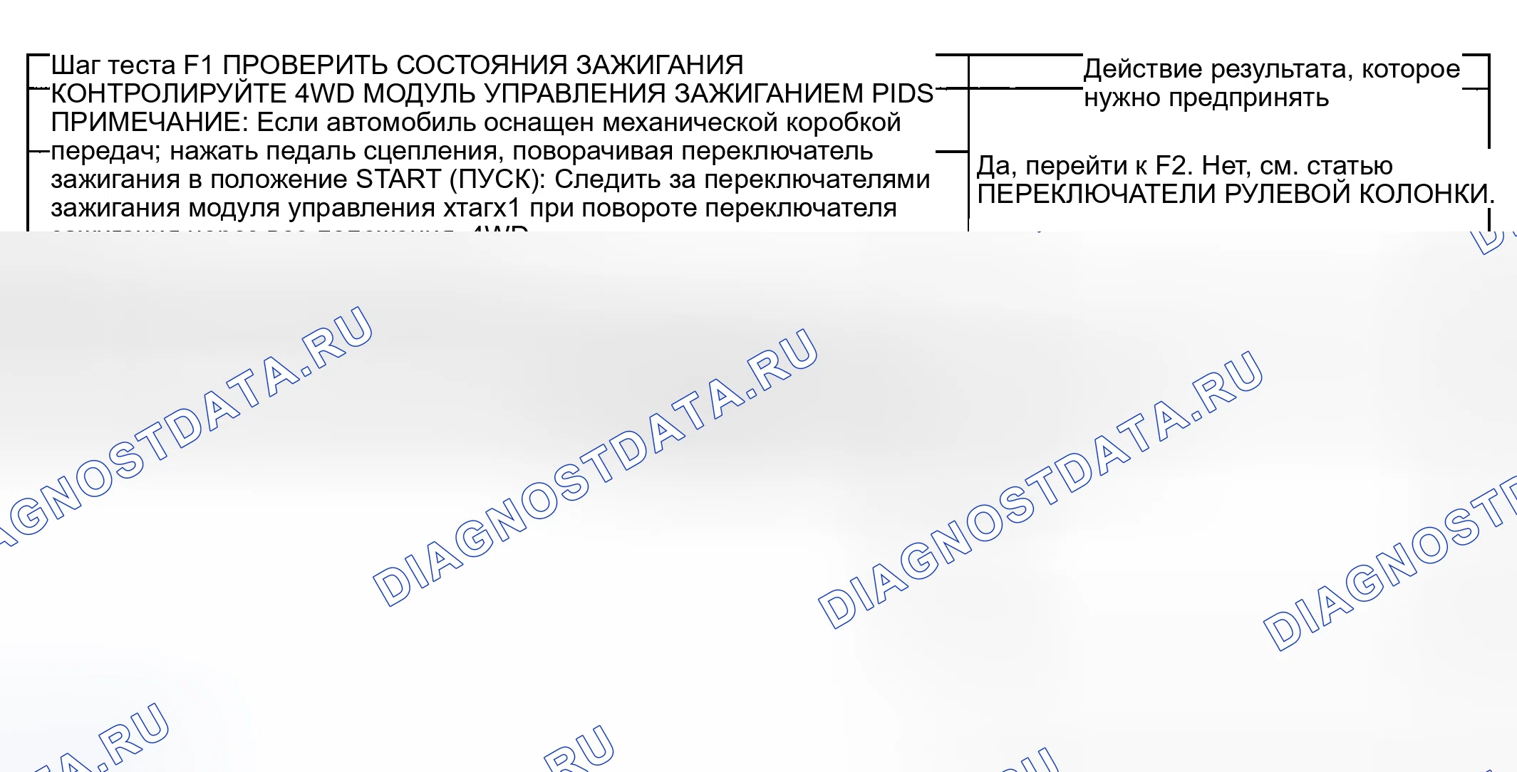 Рис. 346: ТОЧЕЧНОЕ ИСПЫТАНИЕ F: ТРАНСПОРТНОЕ СРЕДСТВО НЕПРАВИЛЬНО ПЕРЕКЛЮЧАЕТСЯ МЕЖДУ РЕЖИМАМИ 4x4 И 4х4. Ford Pickup F250 Super Duty I