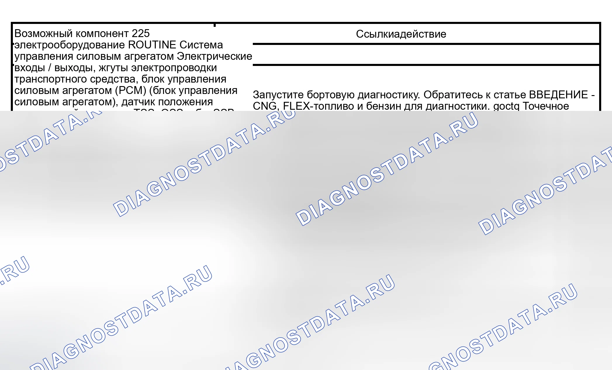 Рис. 419: Рутина 225 / 325 - Проблемы со сменой: Нет смены 2-1 (автоматически). Hyundai Lantra I