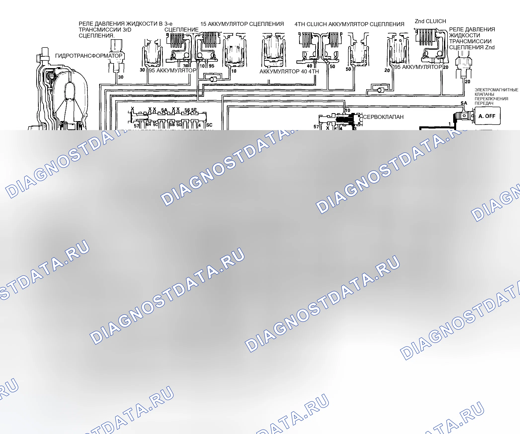 Рис. 418: Положение R: Переход в положение R из положения P или N. Honda Accord VII