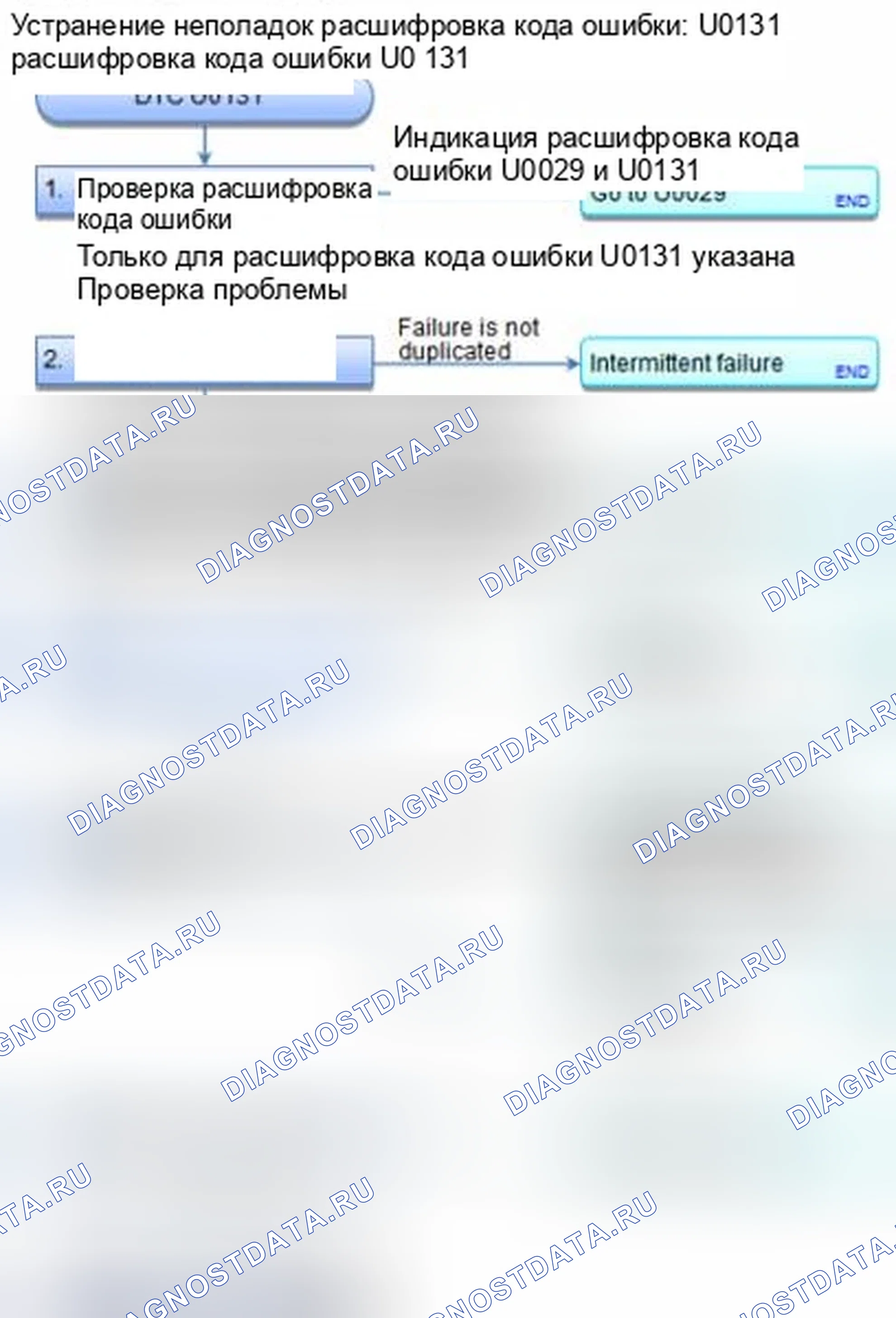 Рис. 97: расшифровка кода ошибки U0131: Неисправность F-CAN (блок управления блок управления силовым агрегатом (PCM) (блок управления силовым агрегатом)-EPS). Honda CR-V IV