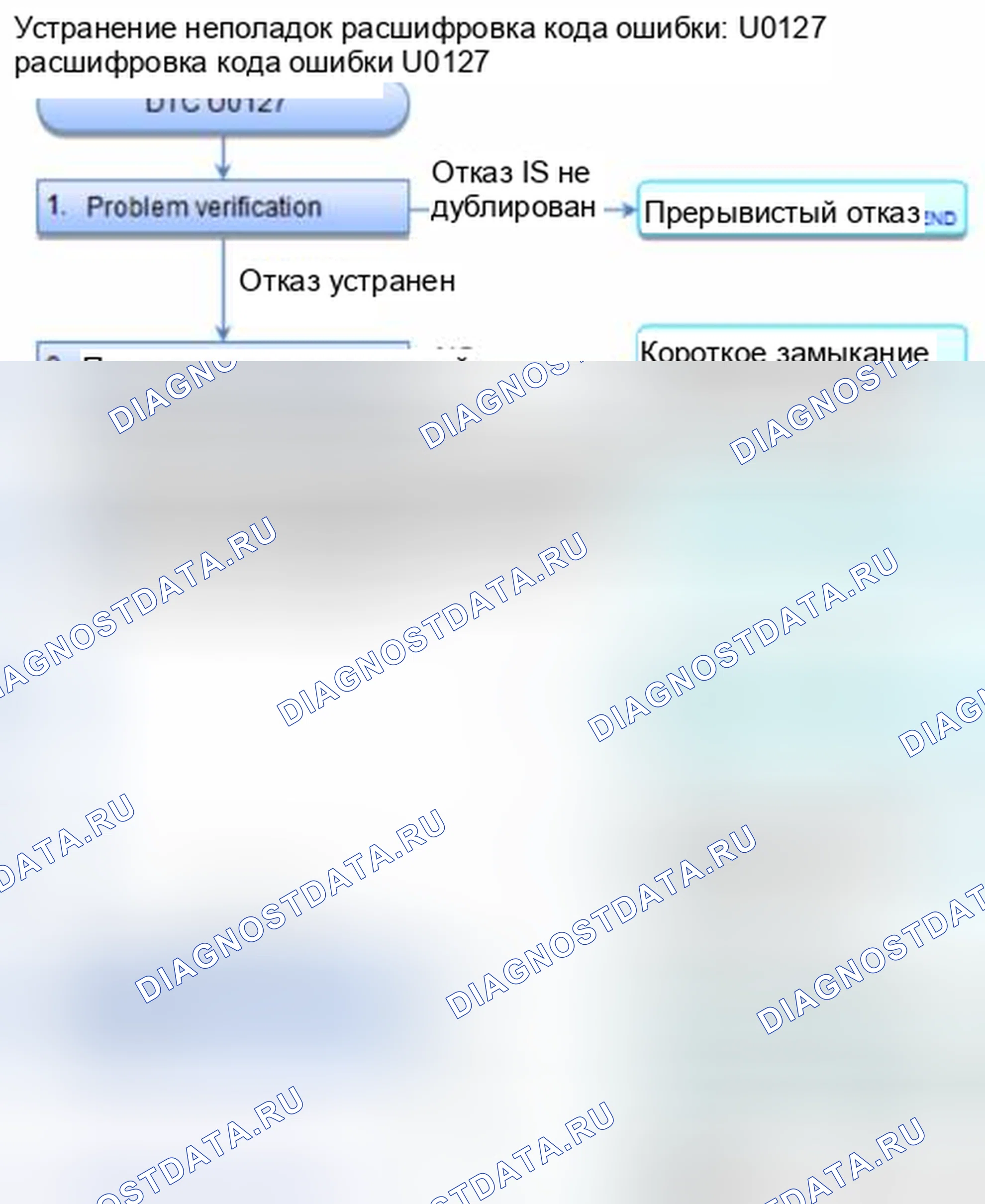 Рис. 104: расшифровка кода ошибки U0127: Модуль управления датчиком потерял связь с блоком управления TPMS (сообщение TPMS). Honda Civic IX