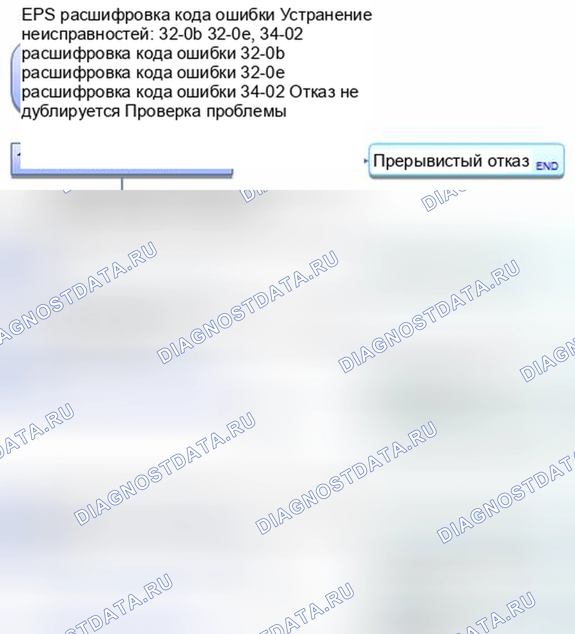 Рис. 448: расшифровка кода ошибки 32-0b: перегрузка по току; расшифровка кода ошибки 32-0e: продолжение перегрузки по току; расшифровка кода ошибки 34-02: отказоустойчивое реле. Honda CR-V IV
