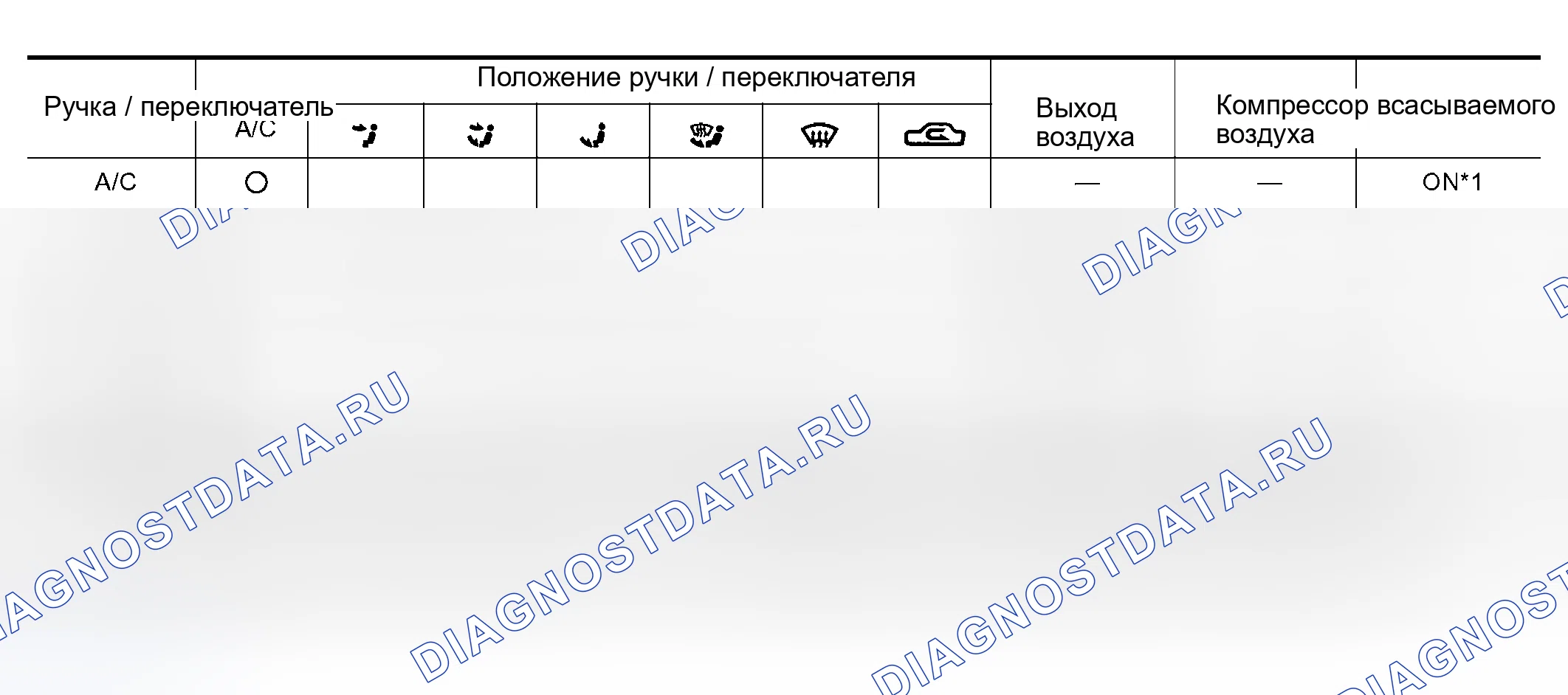 Рис. 74: ПЕРЕКЛЮЧАТЕЛИ И ИХ ФУНКЦИИ УПРАВЛЕНИЯ. Honda That S I