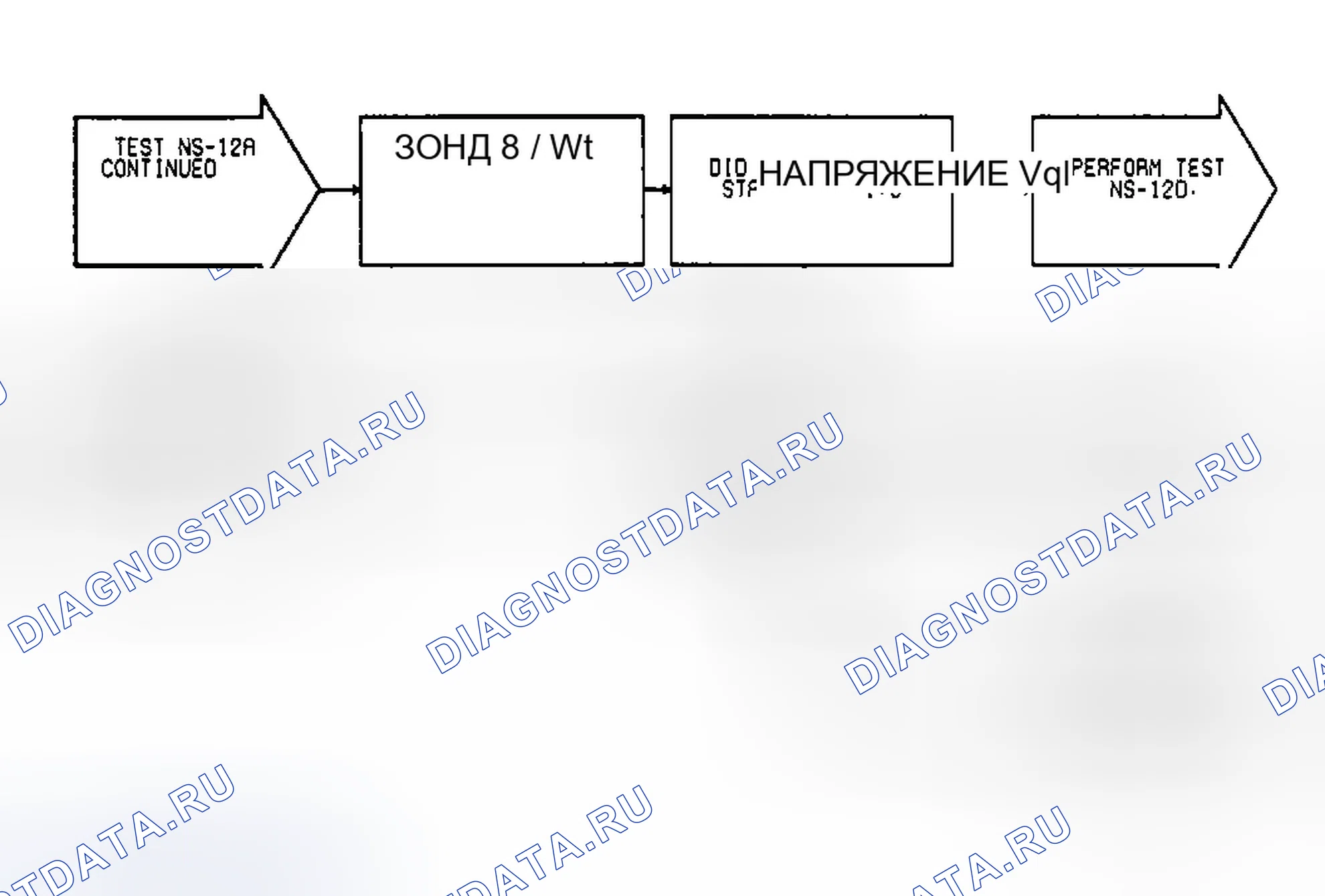 Рис. 584: Тест Ns-12A, (2 из 2) Работа двигателя на холостом ходу. Dodge Spirit I