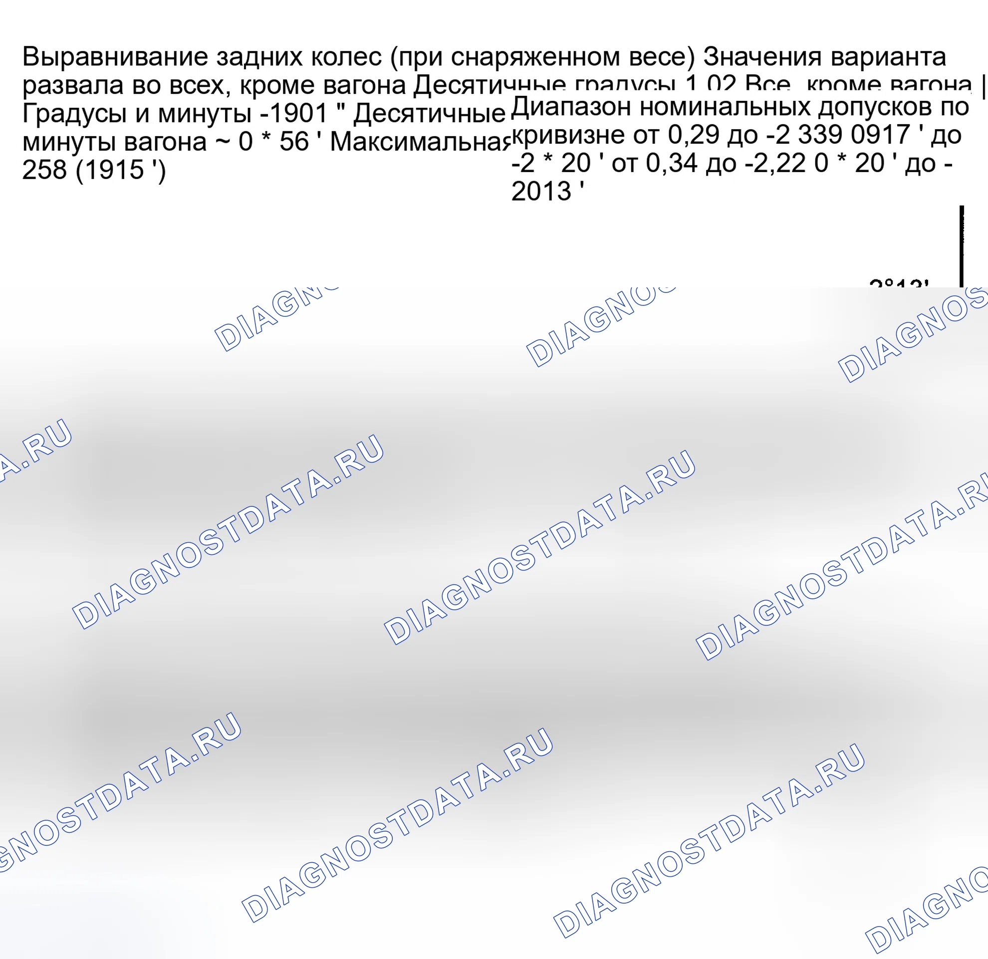 Рис. 2. Ford Focus I рестайлинг