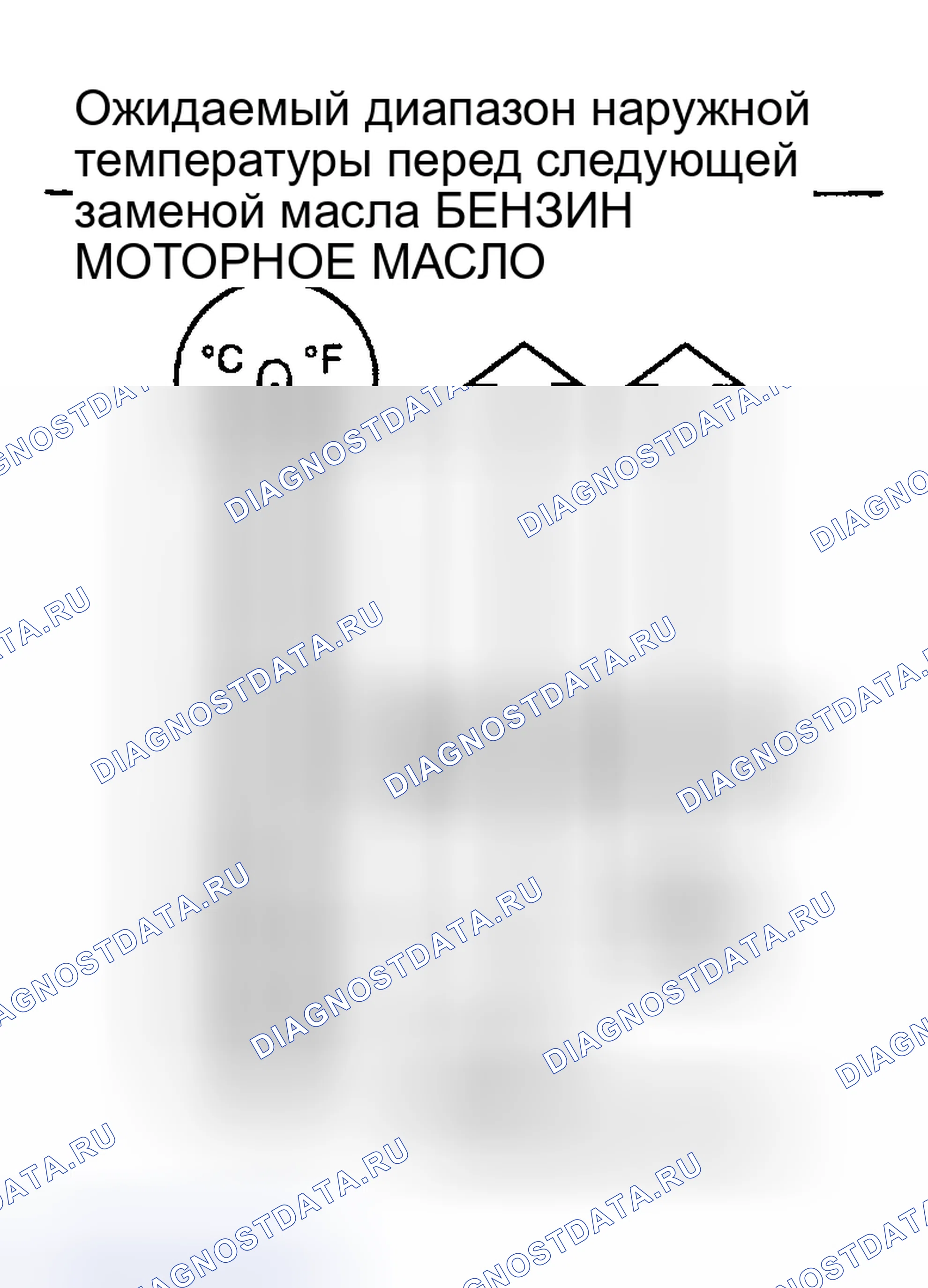 Рис. 8: Бензиновое моторное масло. Honda Odyssey (North America) I