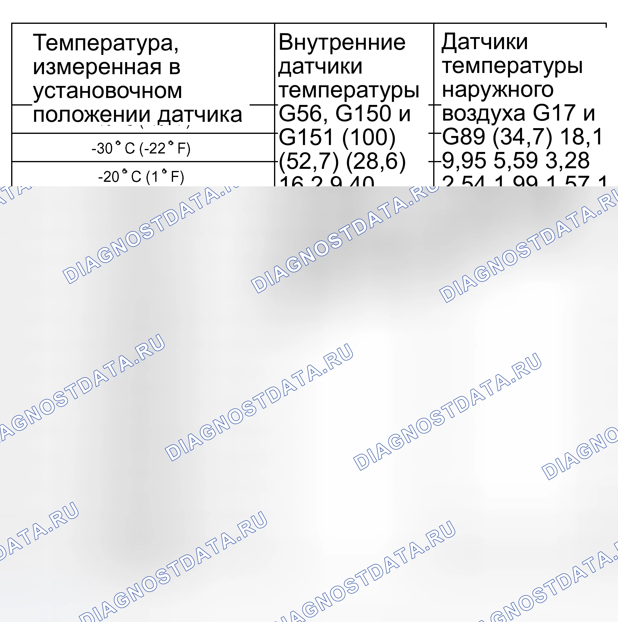 Рис. 37: Уровни сопротивления температурных датчиков в зависимости от температуры окружающей среды в кОм (кОм). Audi S8 D2 рестайлинг 2