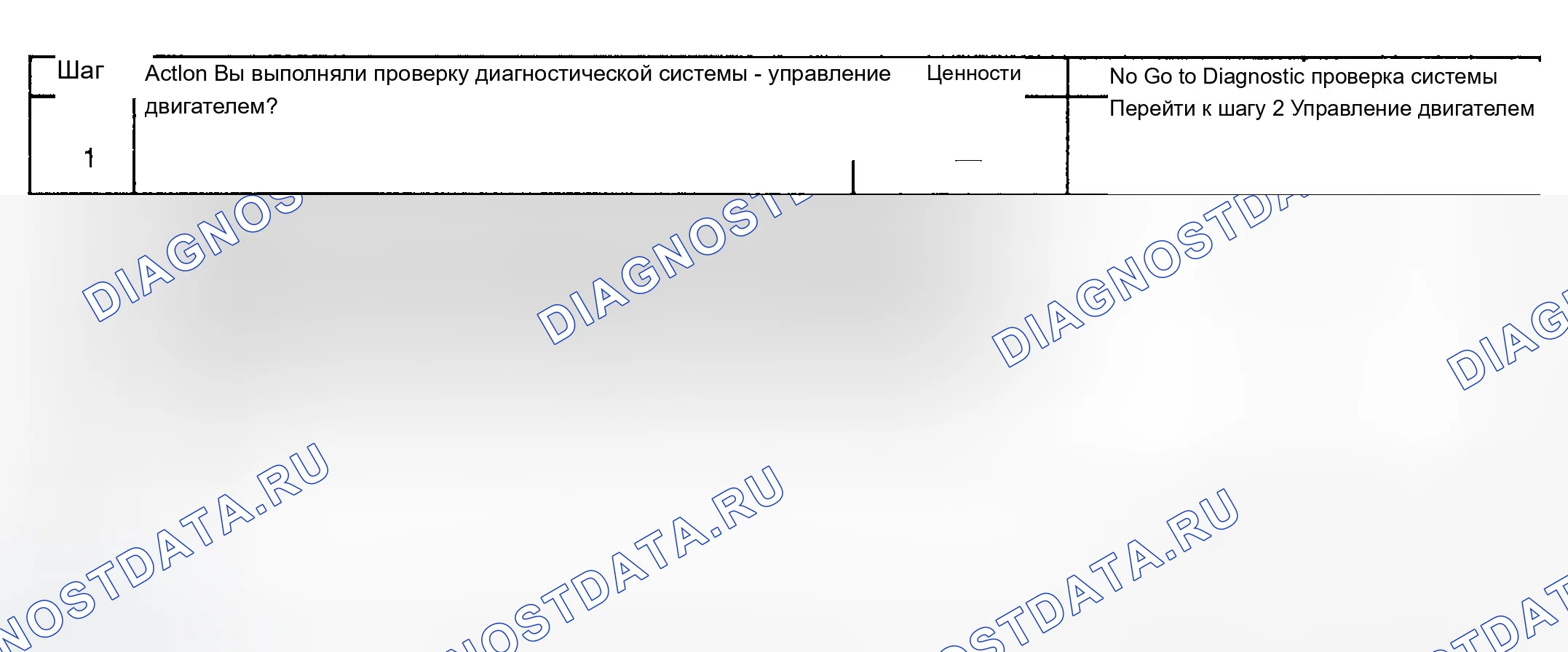 Рис. 866: Диагностическая процедура. Chevrolet Silverado 1500 HD 
