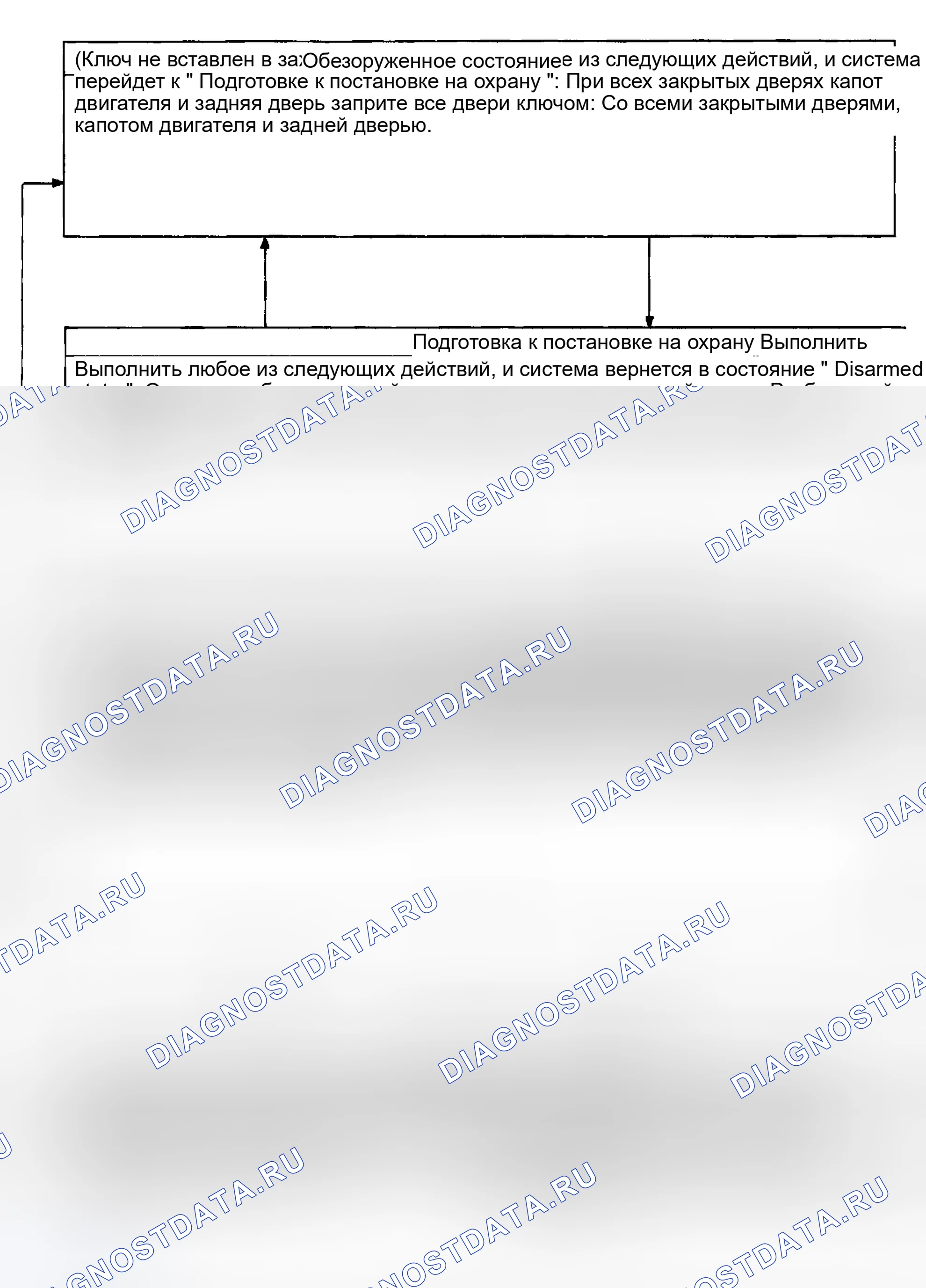 Рис. 177. Toyota Sequoia I