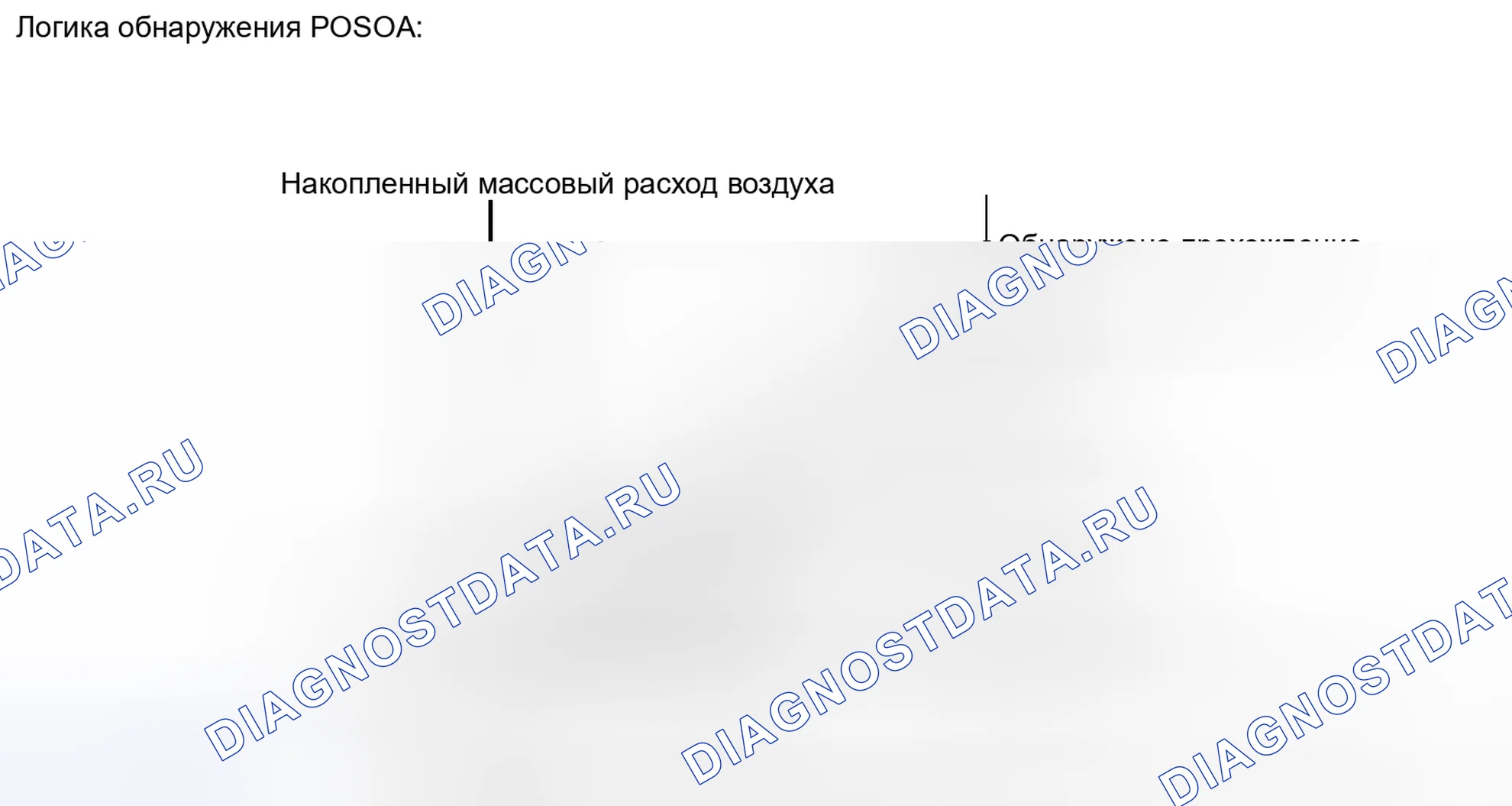 Рис. 389: ОПИСАНИЕ тестирования и диагностики систем управления двигателя. Toyota Tacoma II рестайлинг
