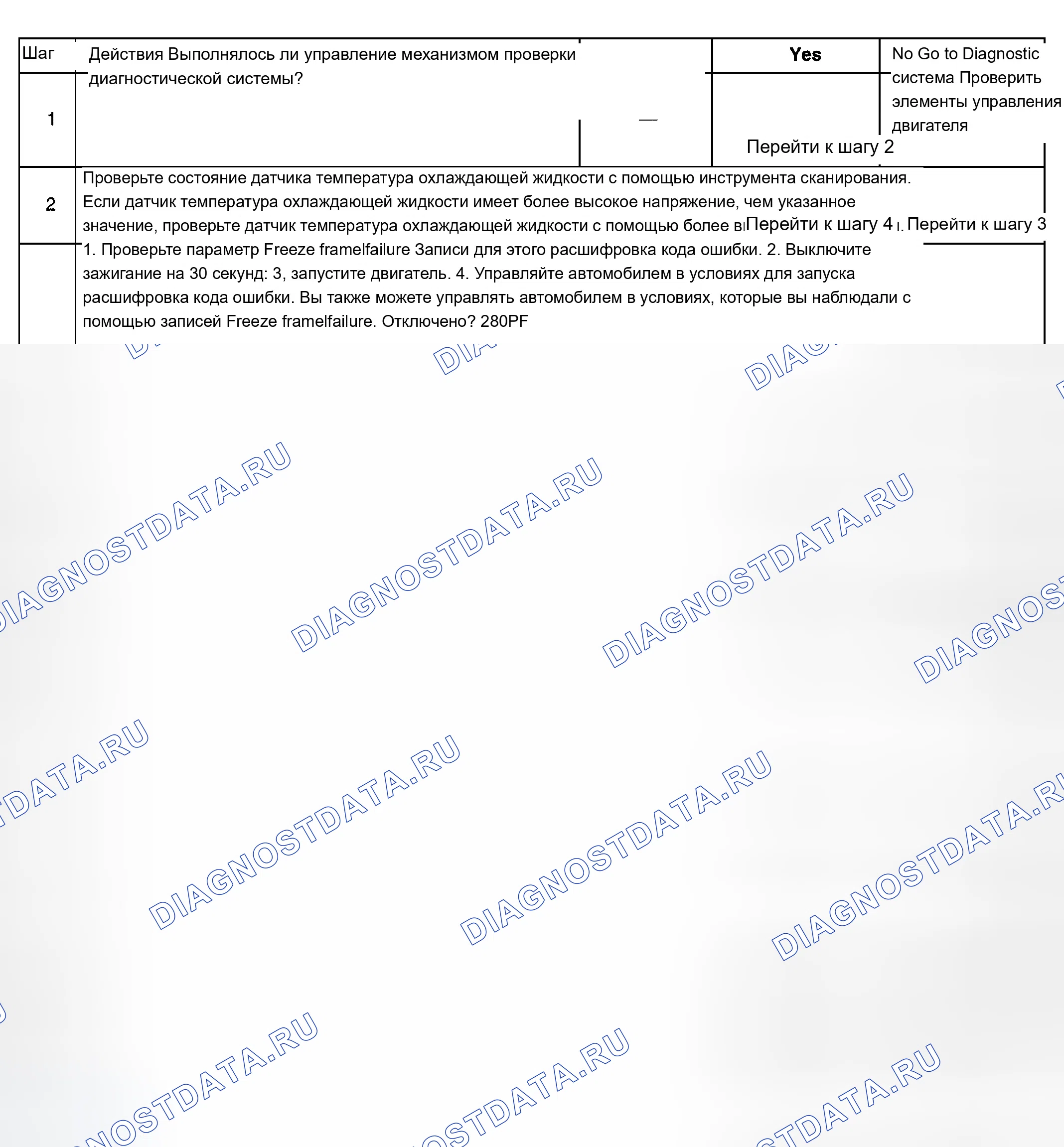 Рис. 473: Диагностические процедуры. Chevrolet Silverado 1500 HD 