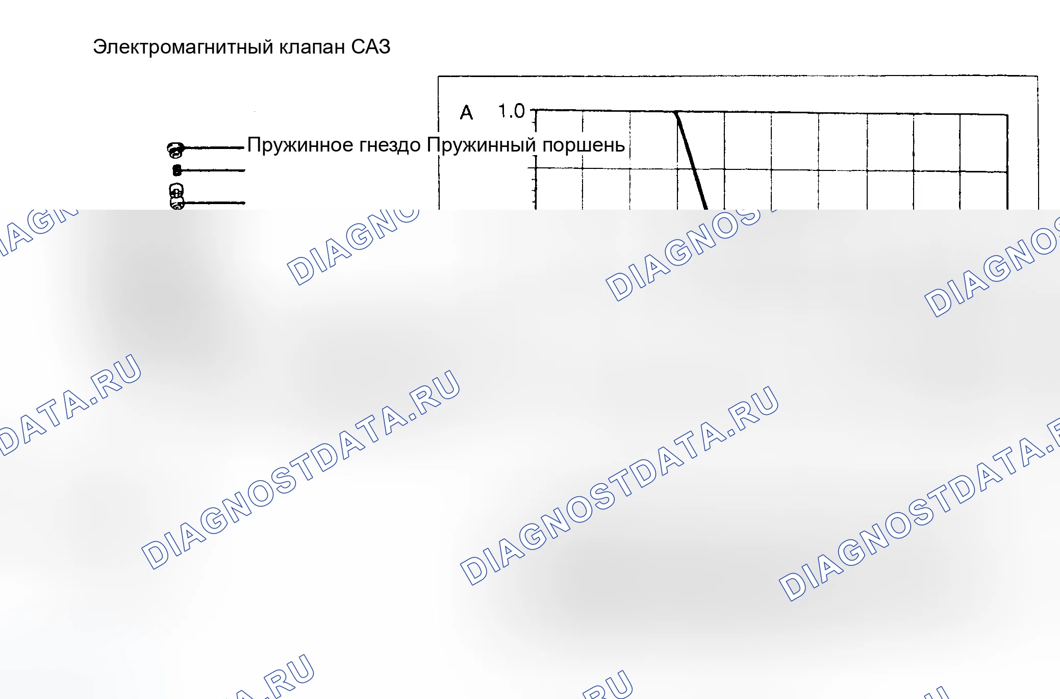 Рис. 15: ЭЛЕКТРОМАГНИТНЫЙ КЛАПАН EPS. Hyundai Tiburon I