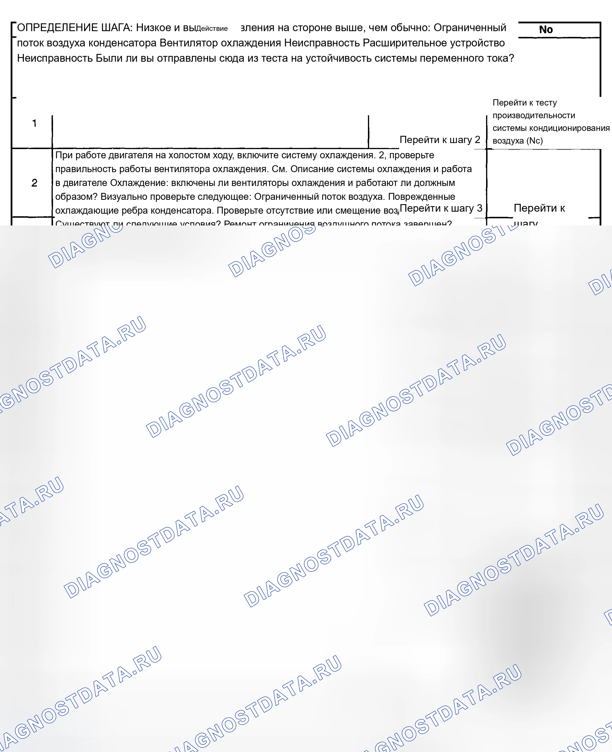 Рис. 13: Диагностика кондиционера - Зона давления C. Chevrolet Silverado 2500 