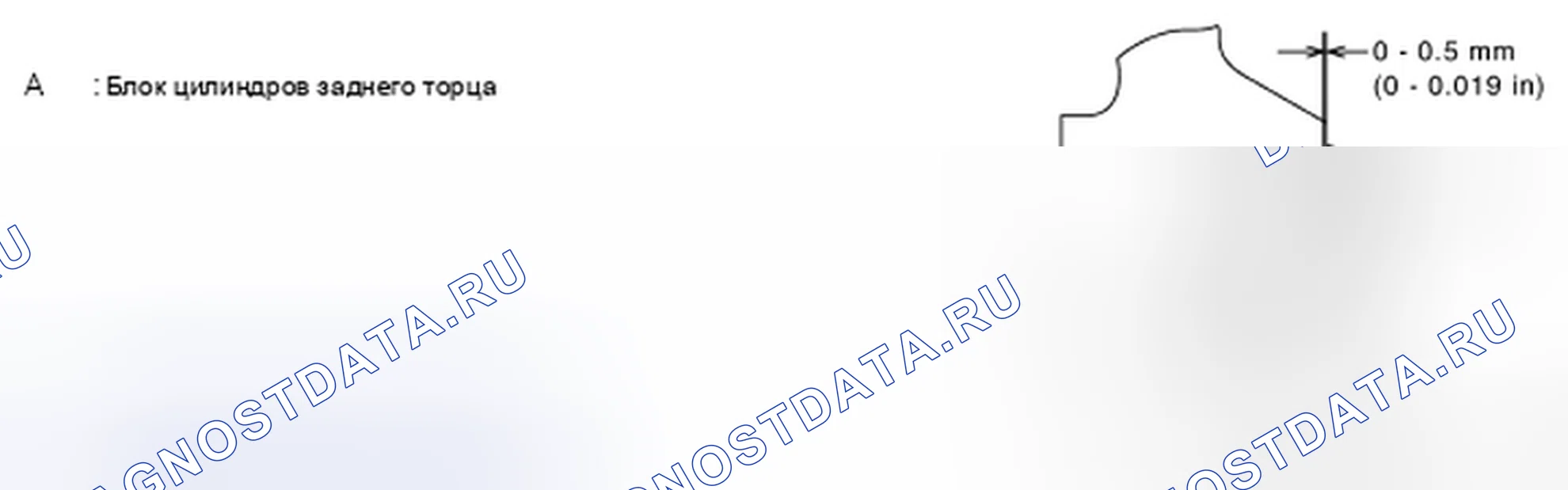 Рис. 74. Nissan Sentra B16